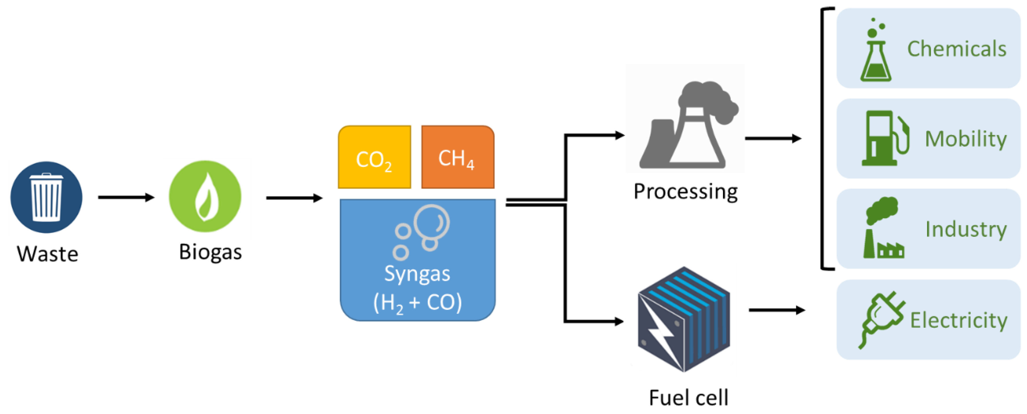 Energies 12 01007 g001