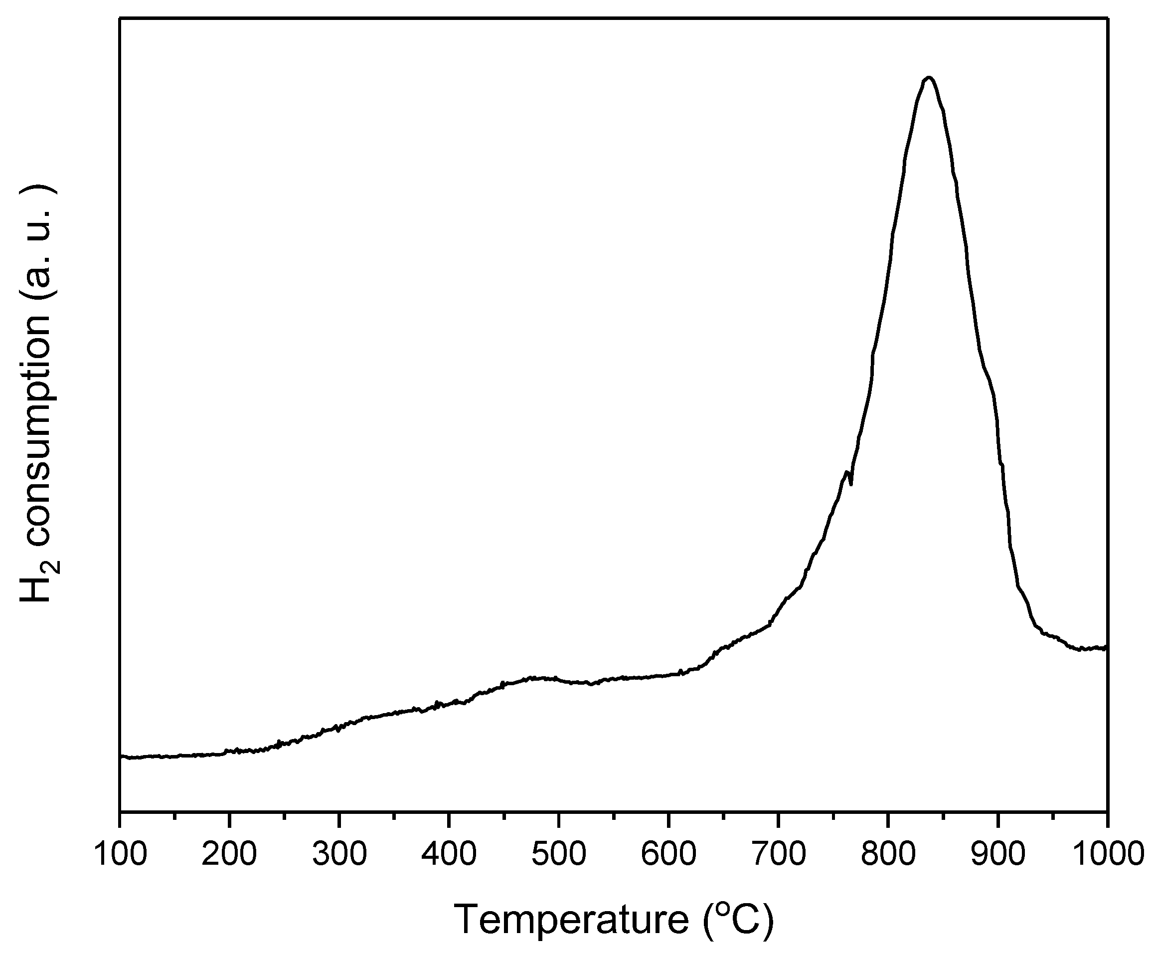 Energies 12 01007 g003
