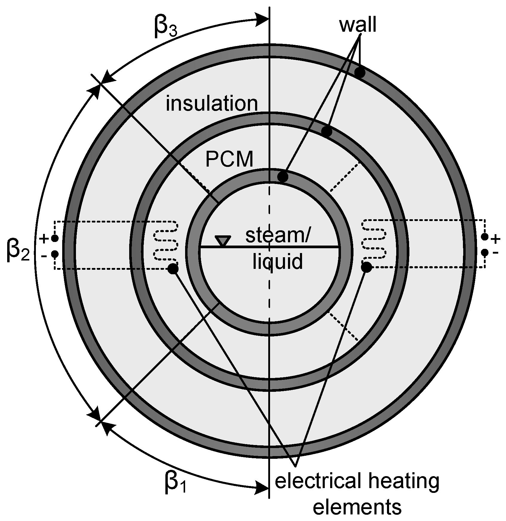 Energies 12 01014 g001