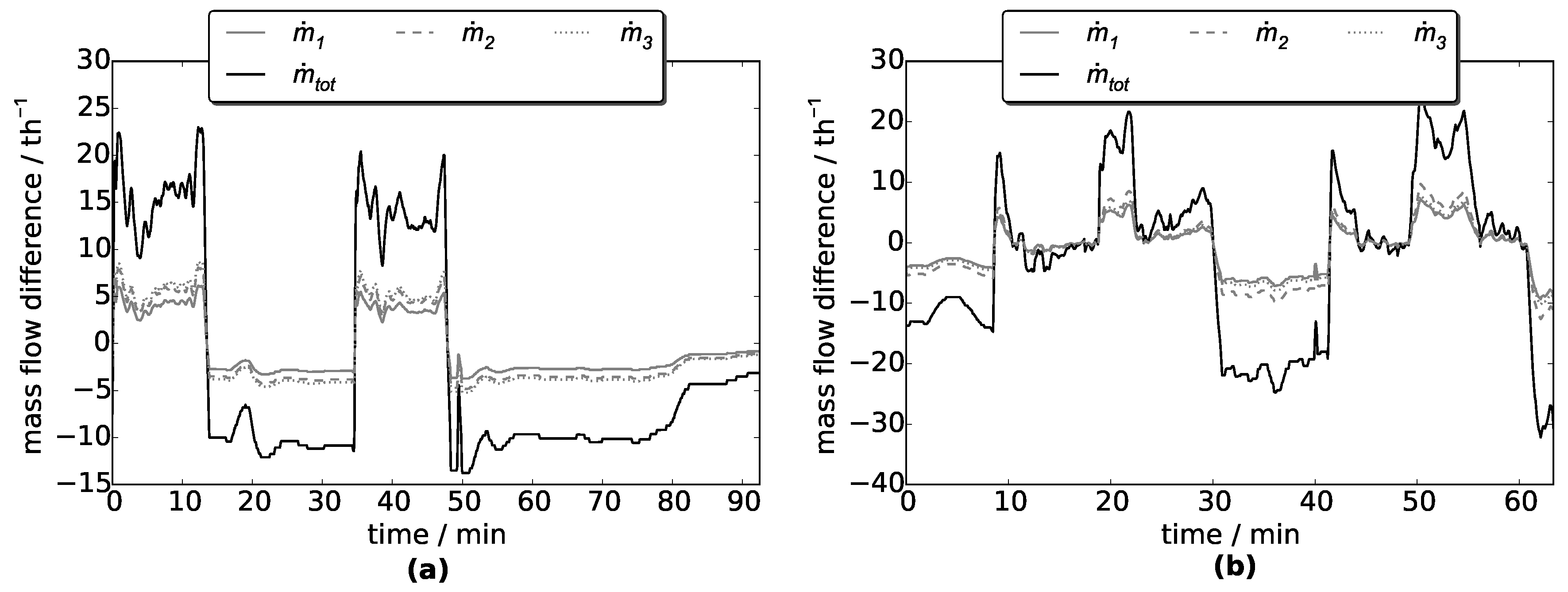 Energies 12 01014 g012