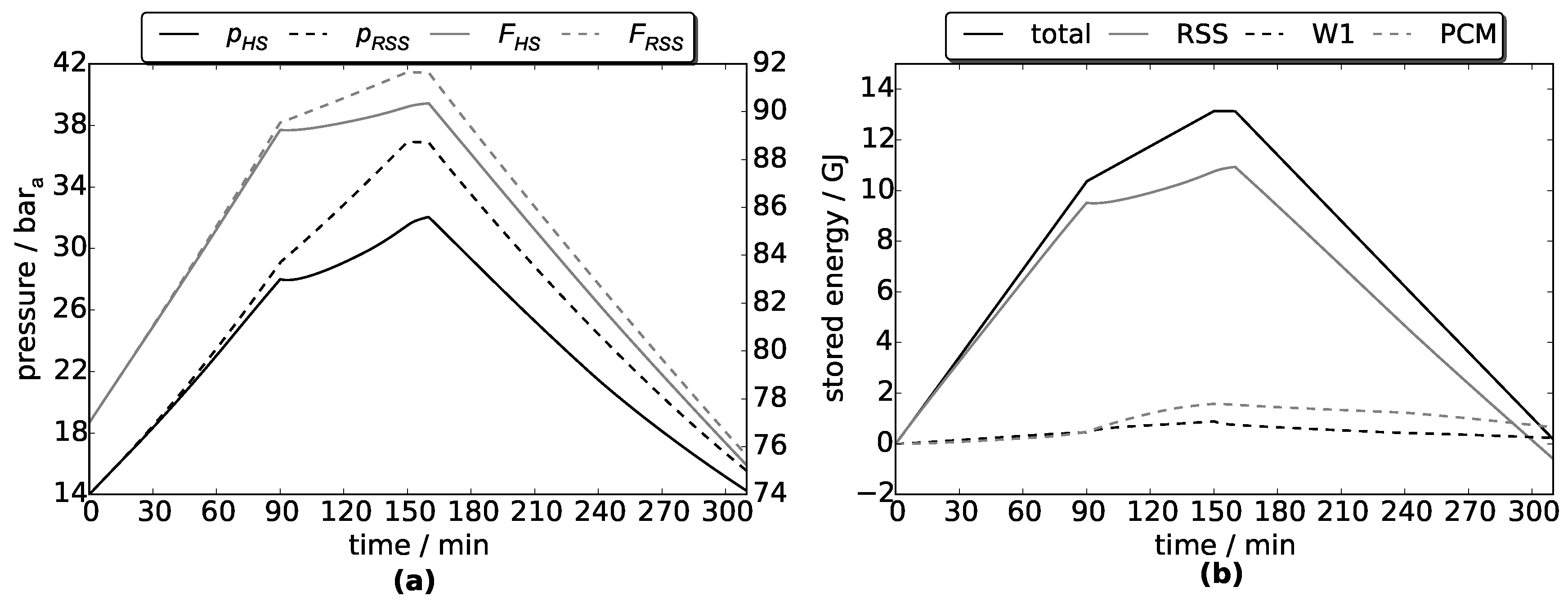 Energies 12 01014 g013