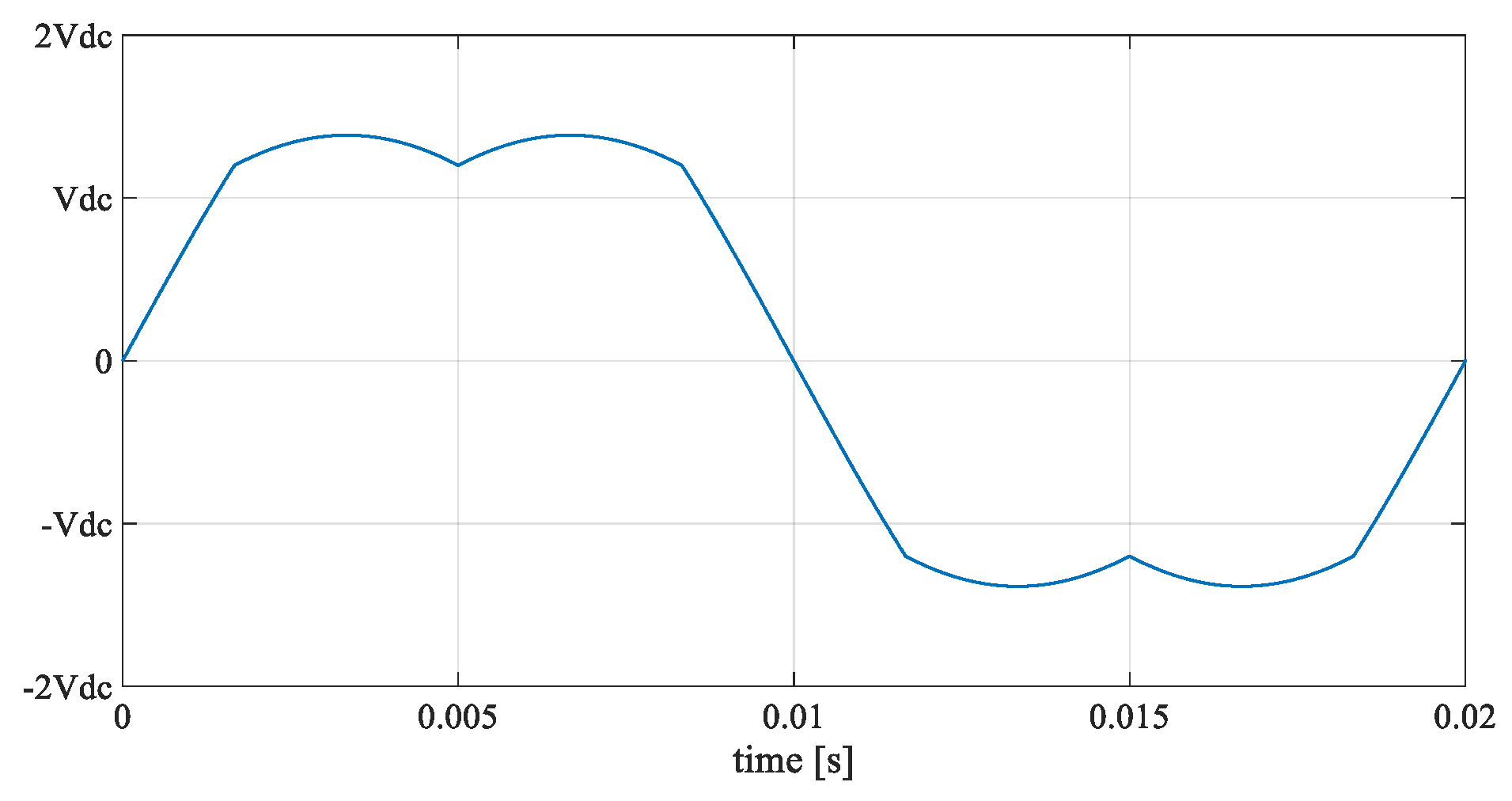Energies 12 01016 g005