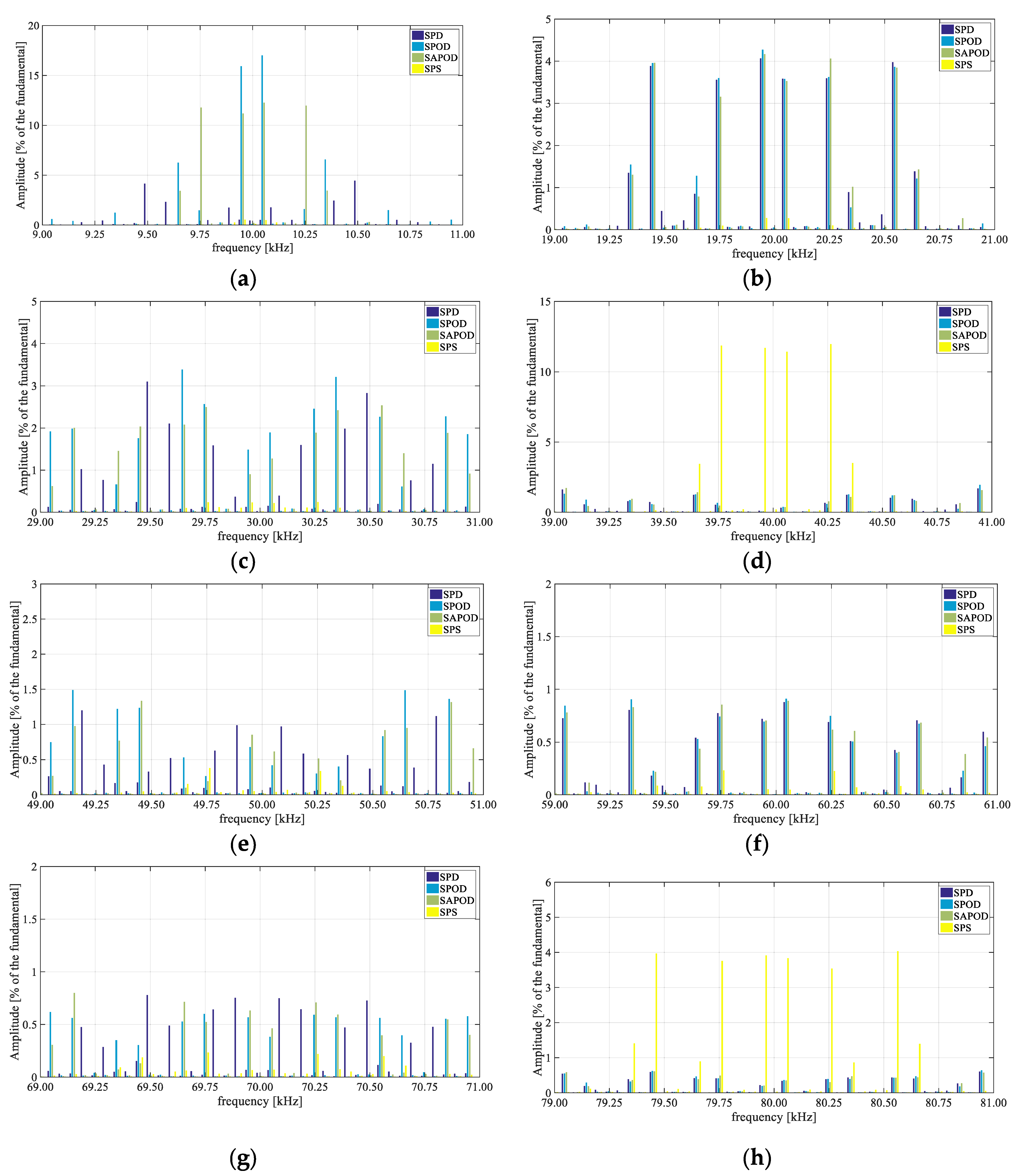 Energies 12 01016 g014