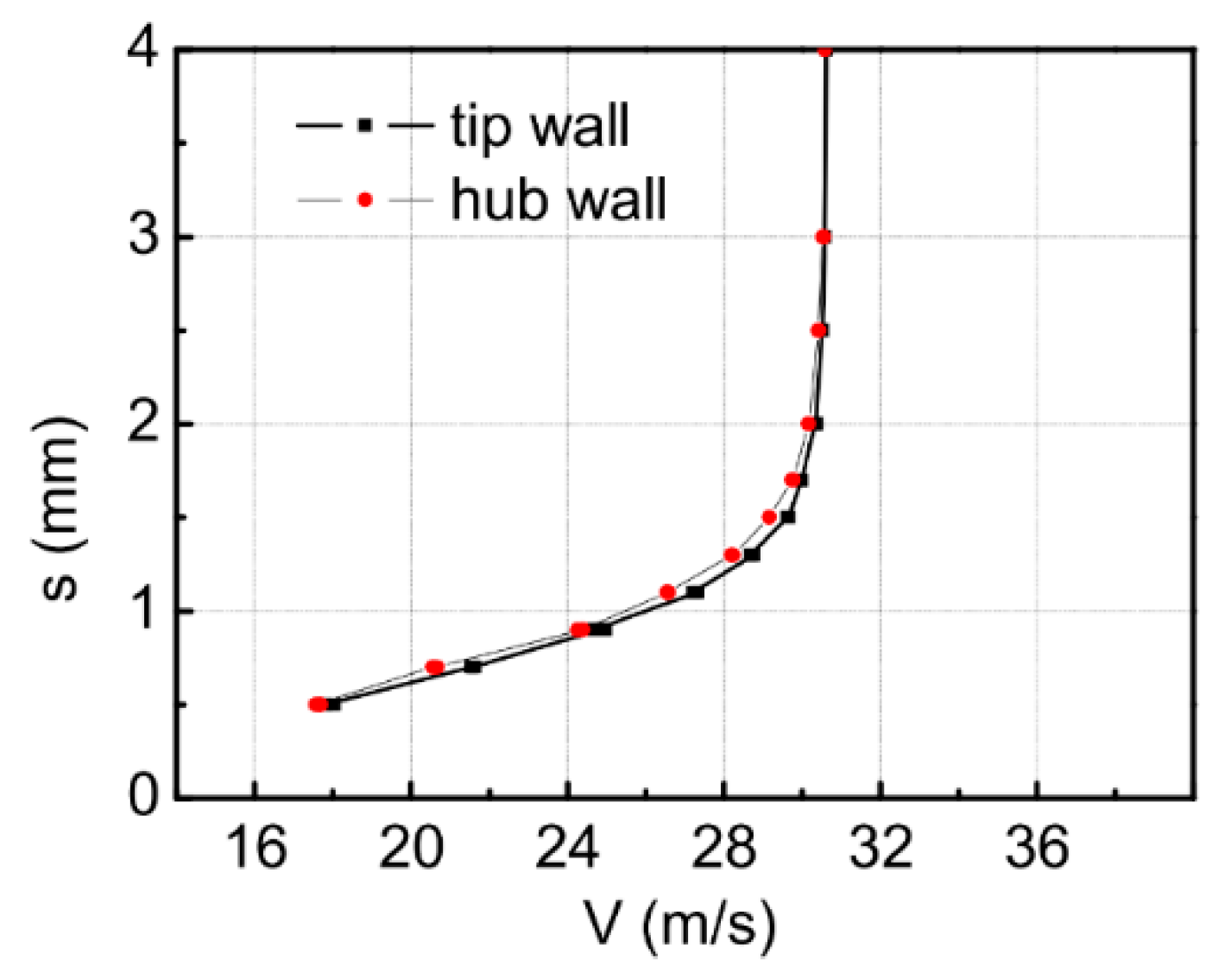 Energies 12 01021 g003