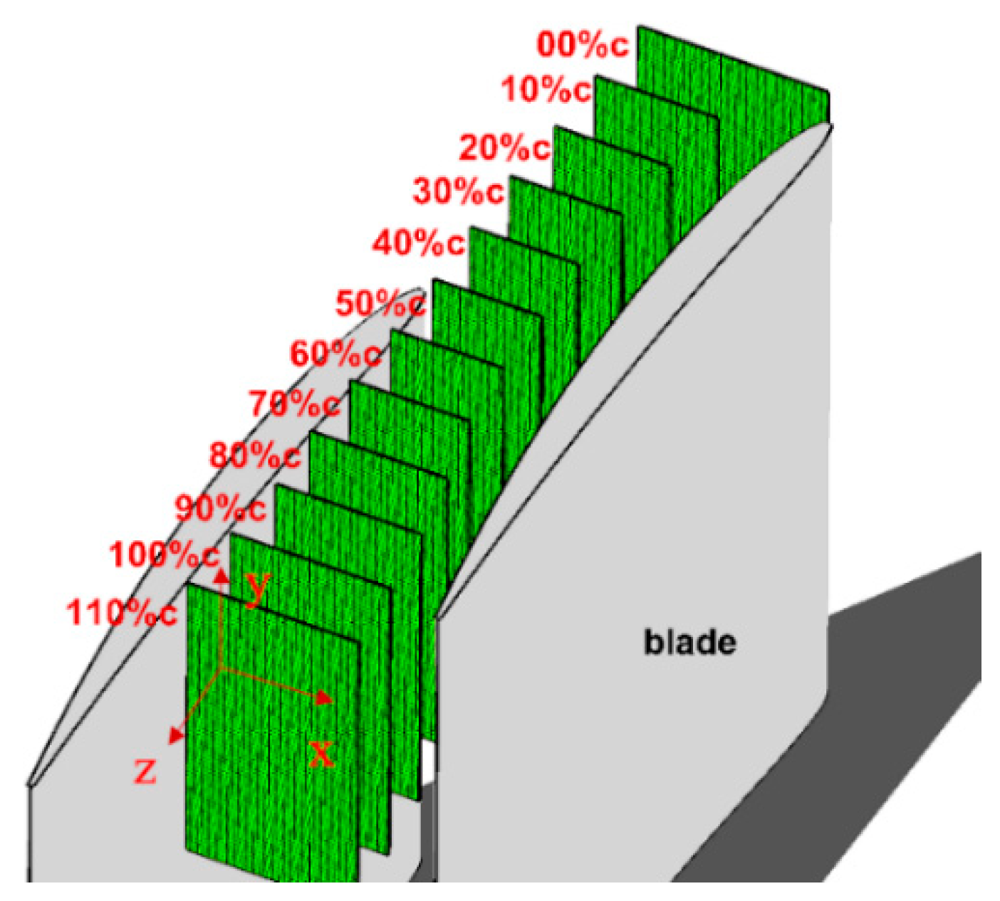 Energies 12 01021 g004