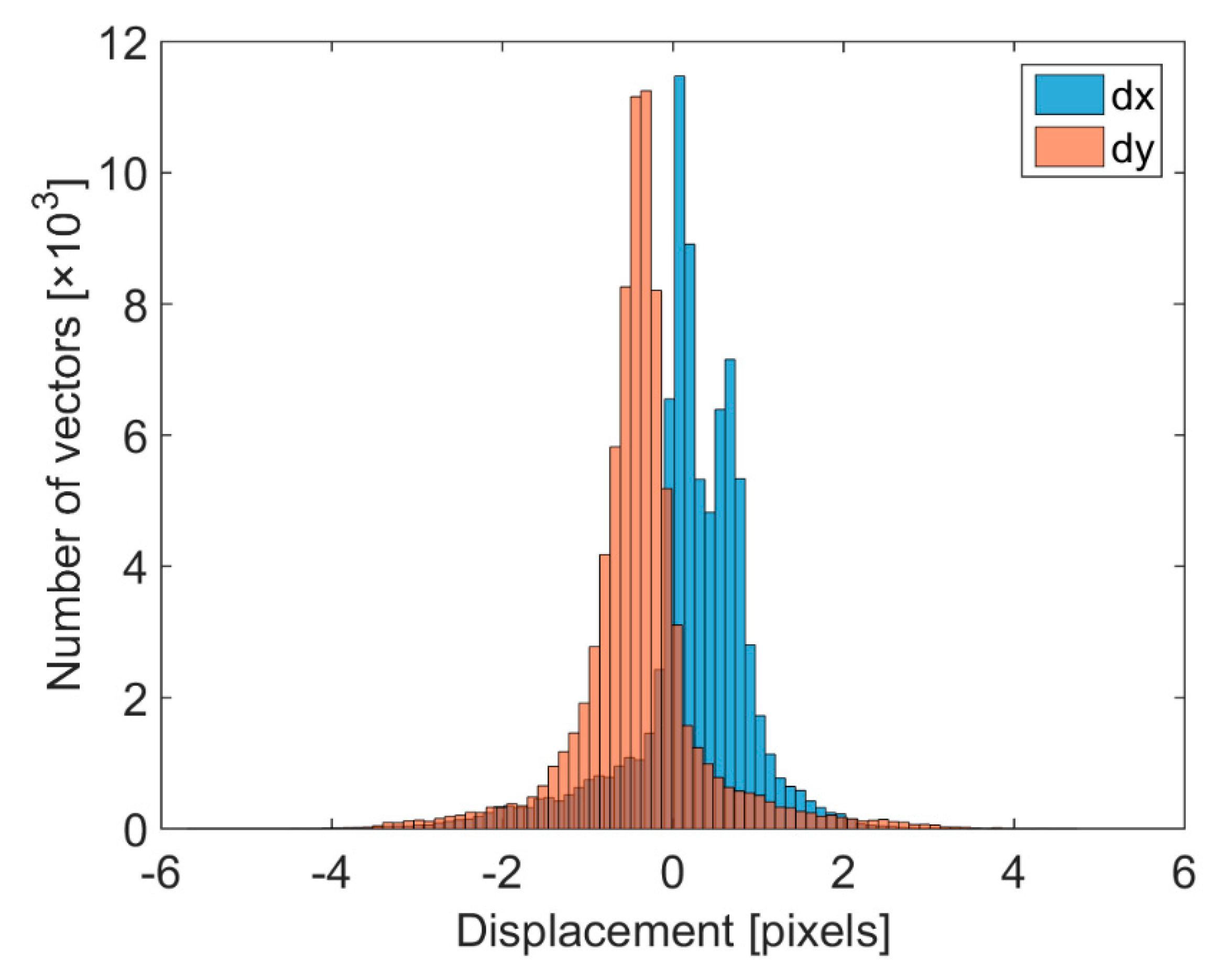 Energies 12 01021 g005