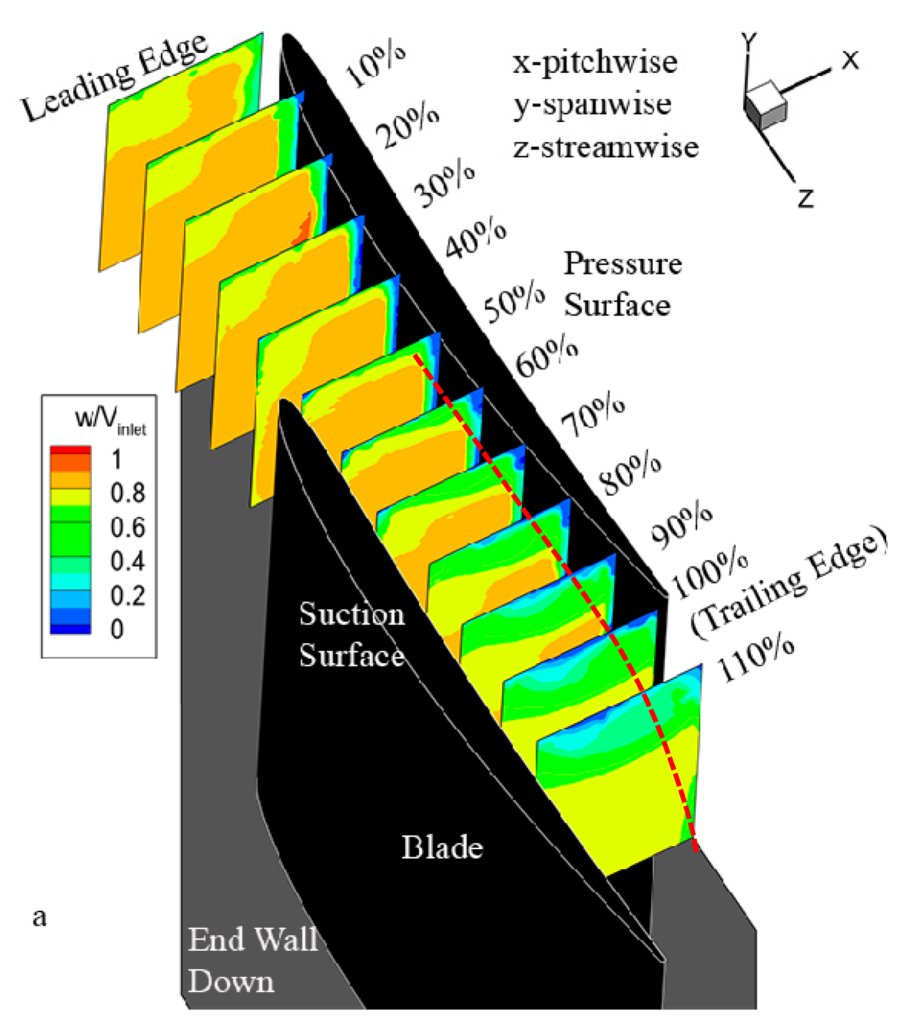 Energies 12 01021 g008a