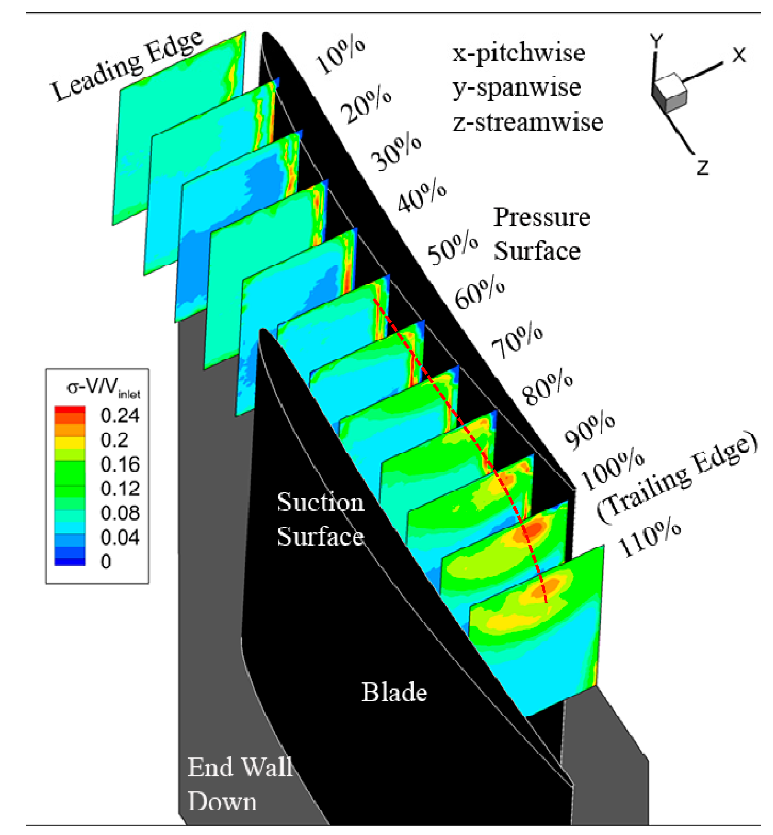 Energies 12 01021 g011