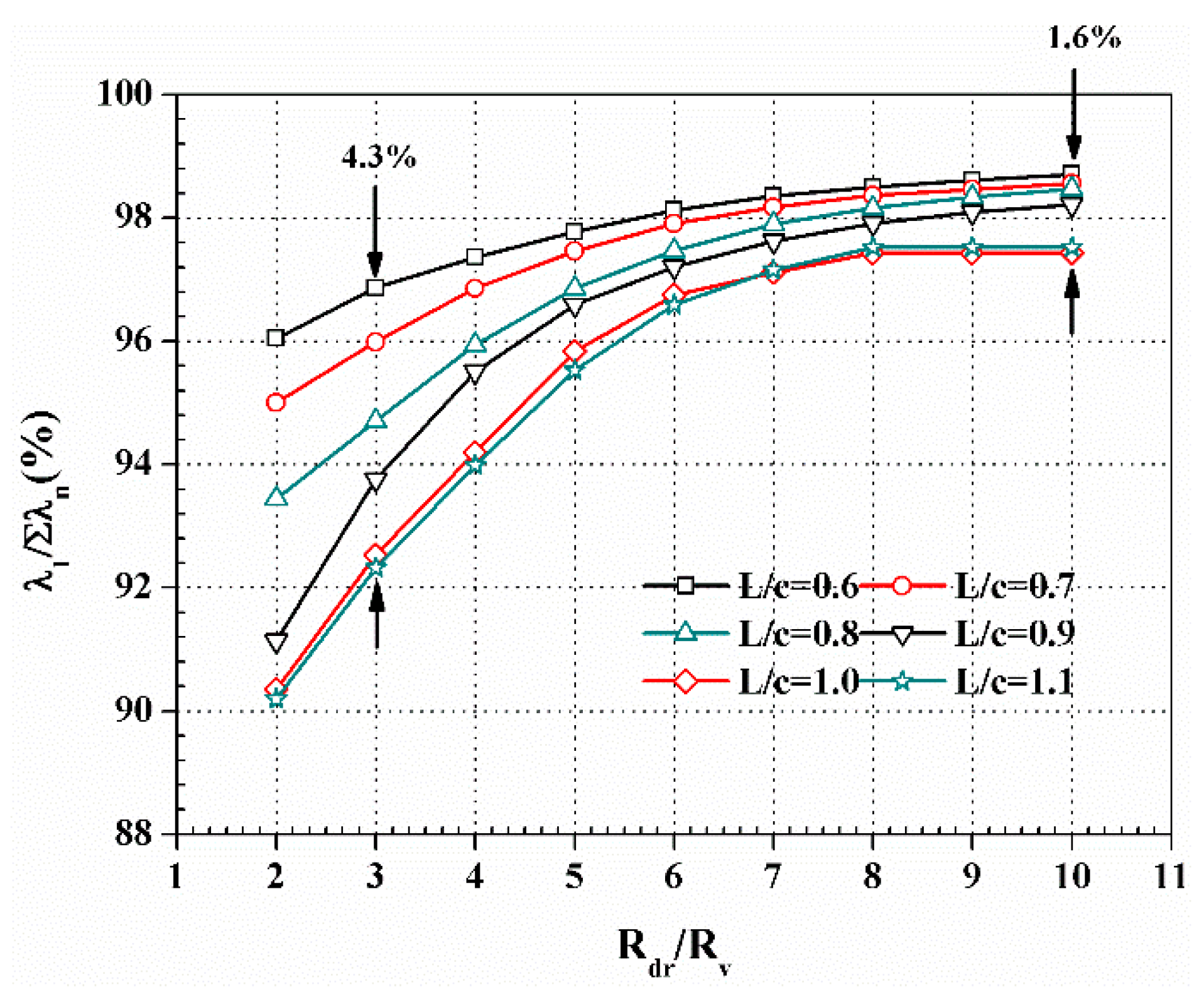 Energies 12 01021 g013