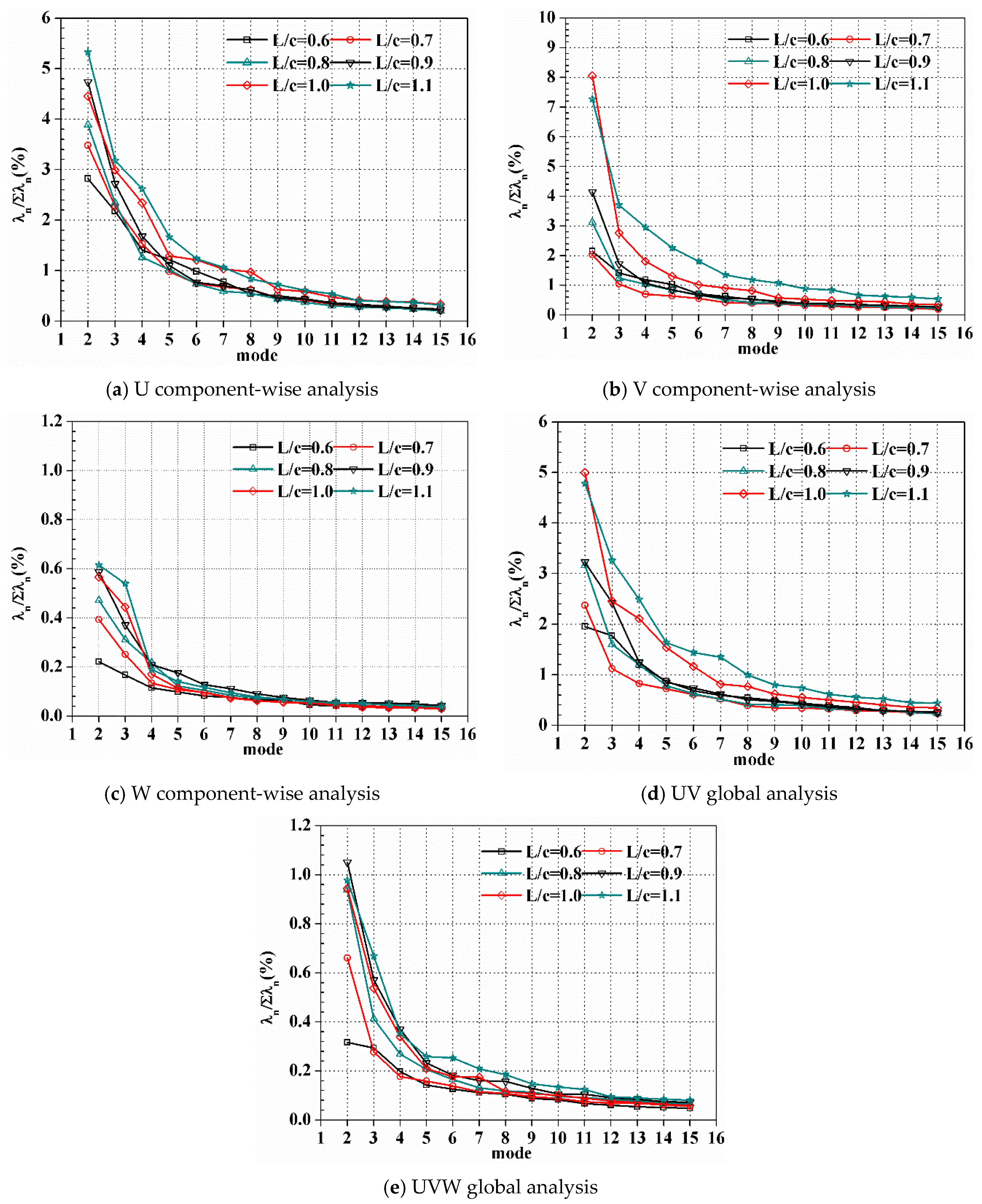 Energies 12 01021 g017