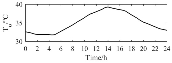 Energies 12 01024 g0a1 550
