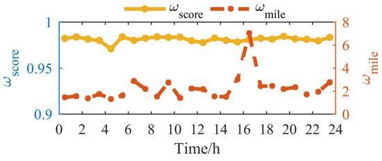 Energies 12 01024 g0a2 550