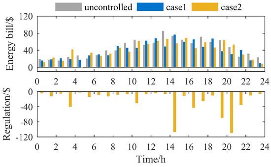 Energies 12 01024 g0a3 550