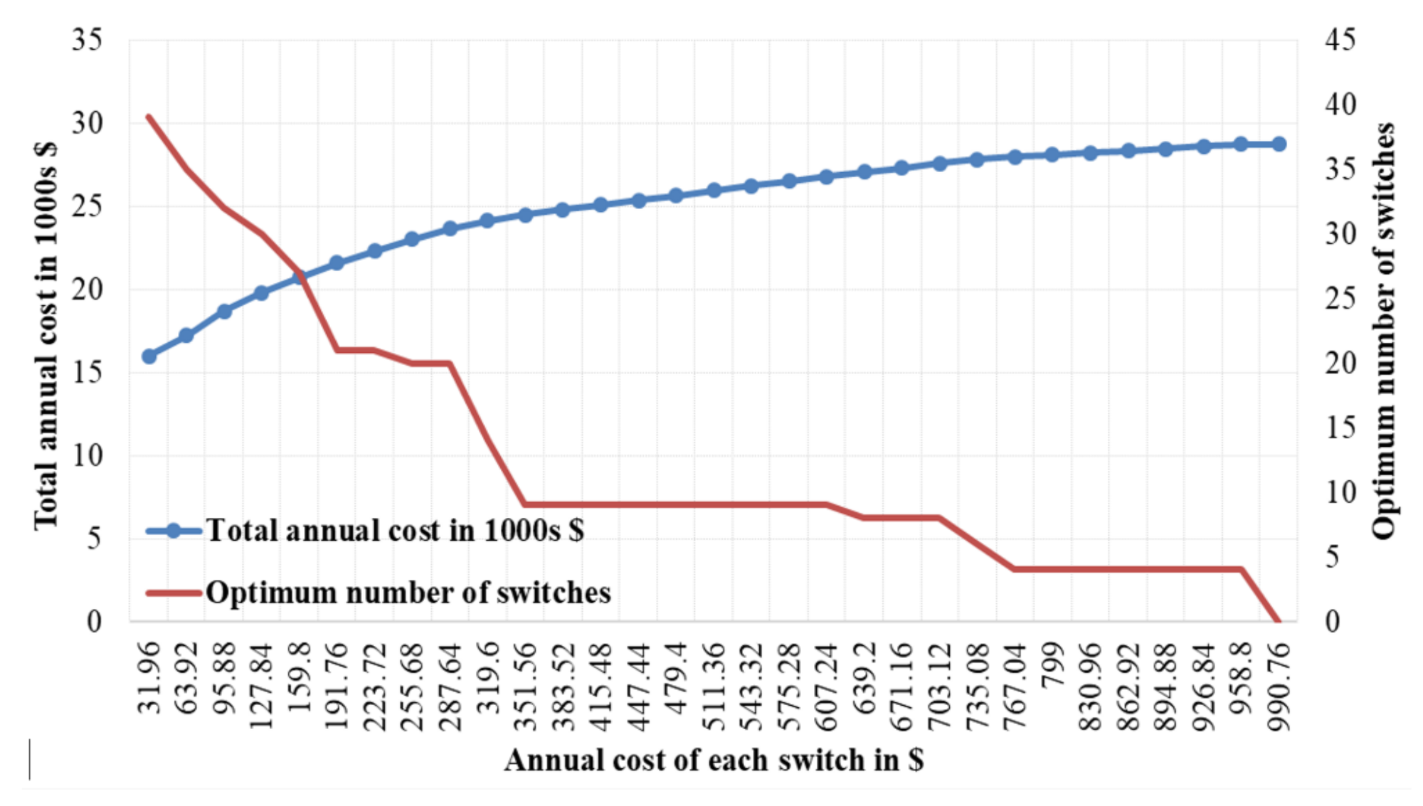 Energies 12 01025 g006