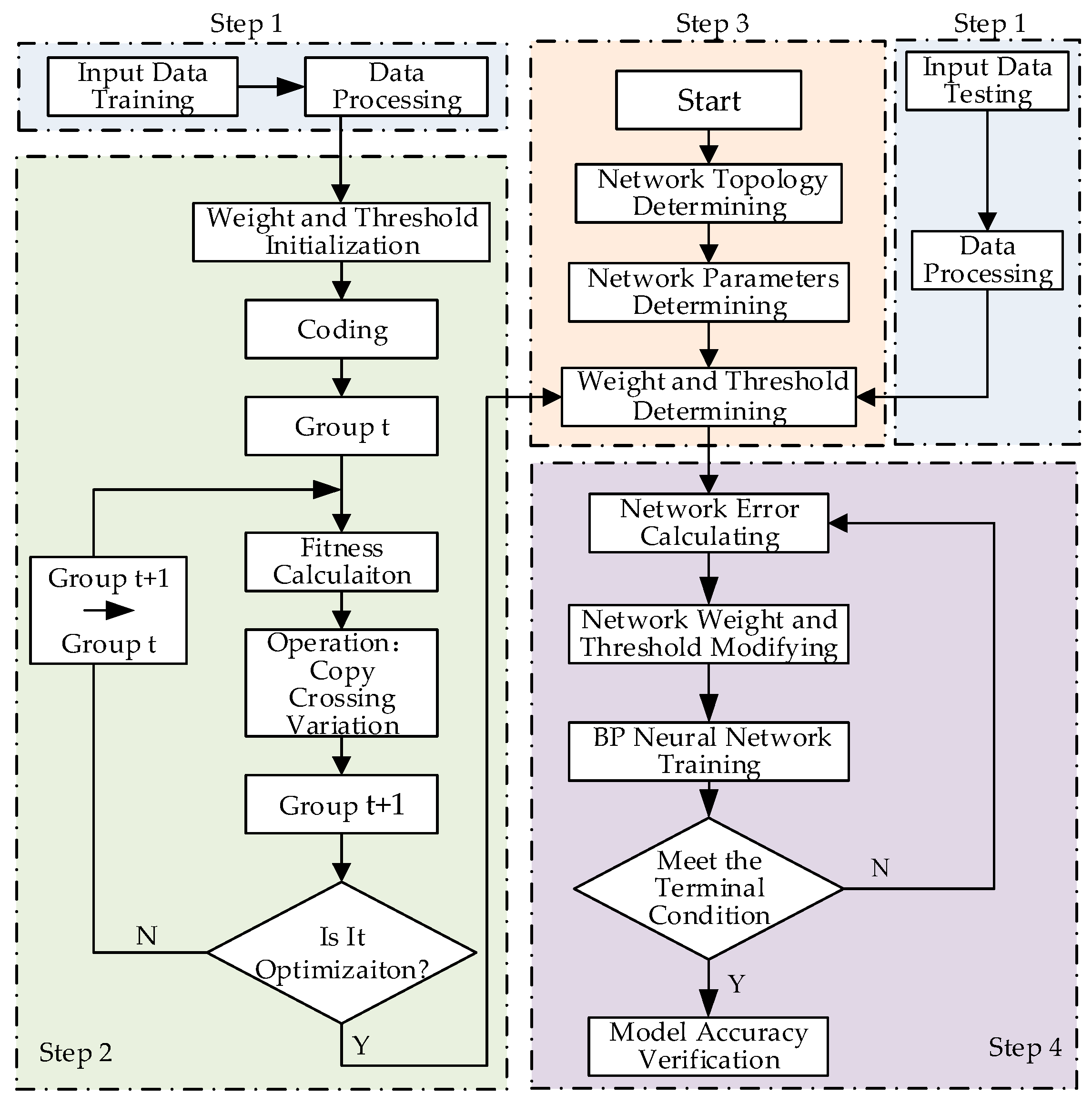 Energies 12 01026 g002