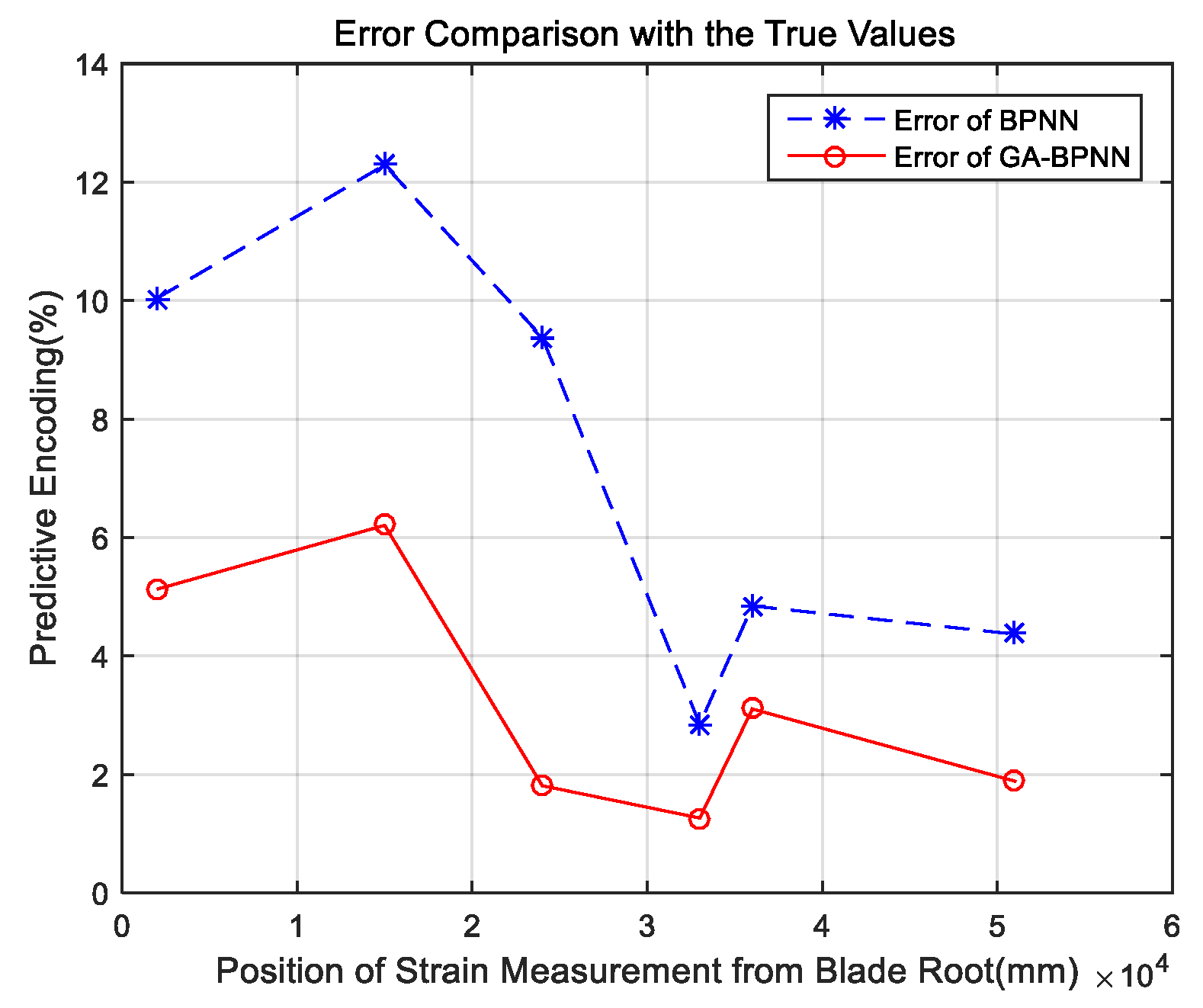 Energies 12 01026 g007