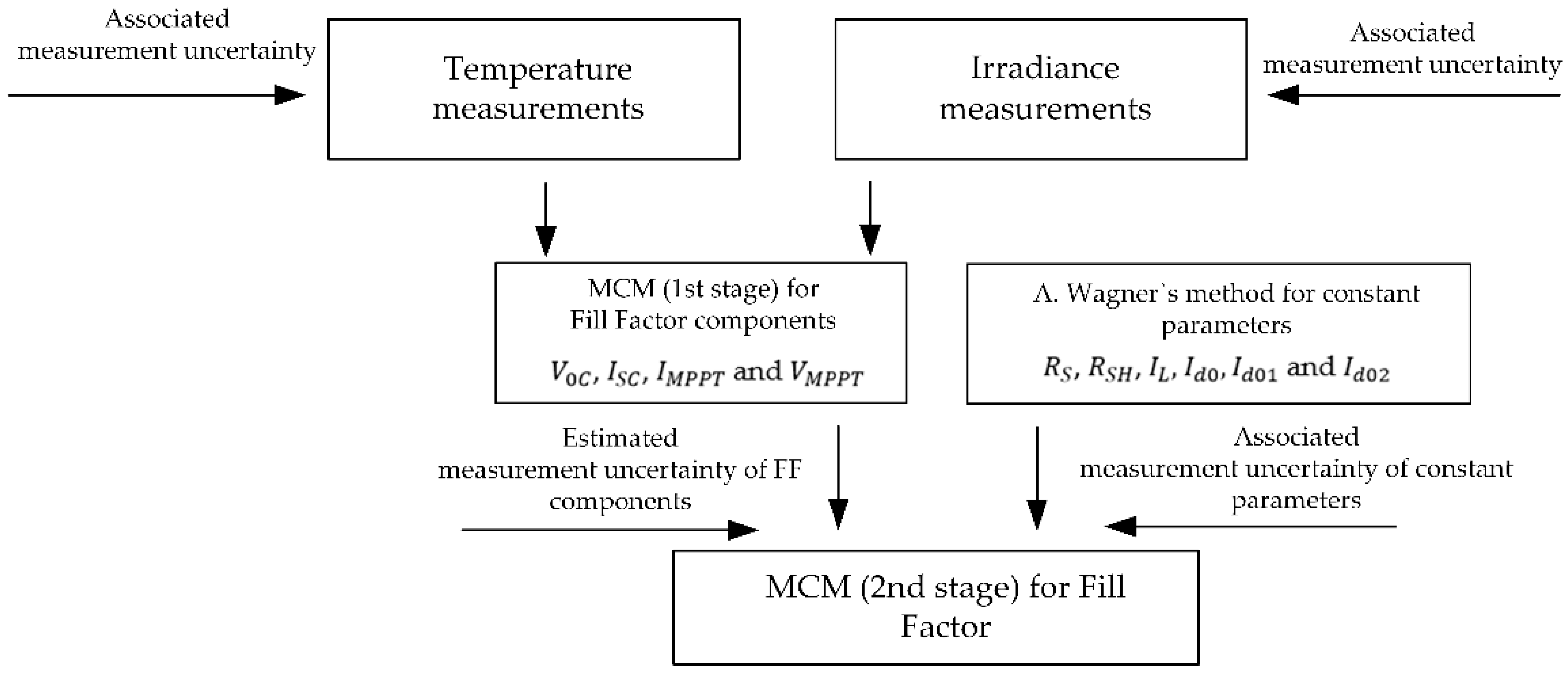 Energies 12 01029 g003