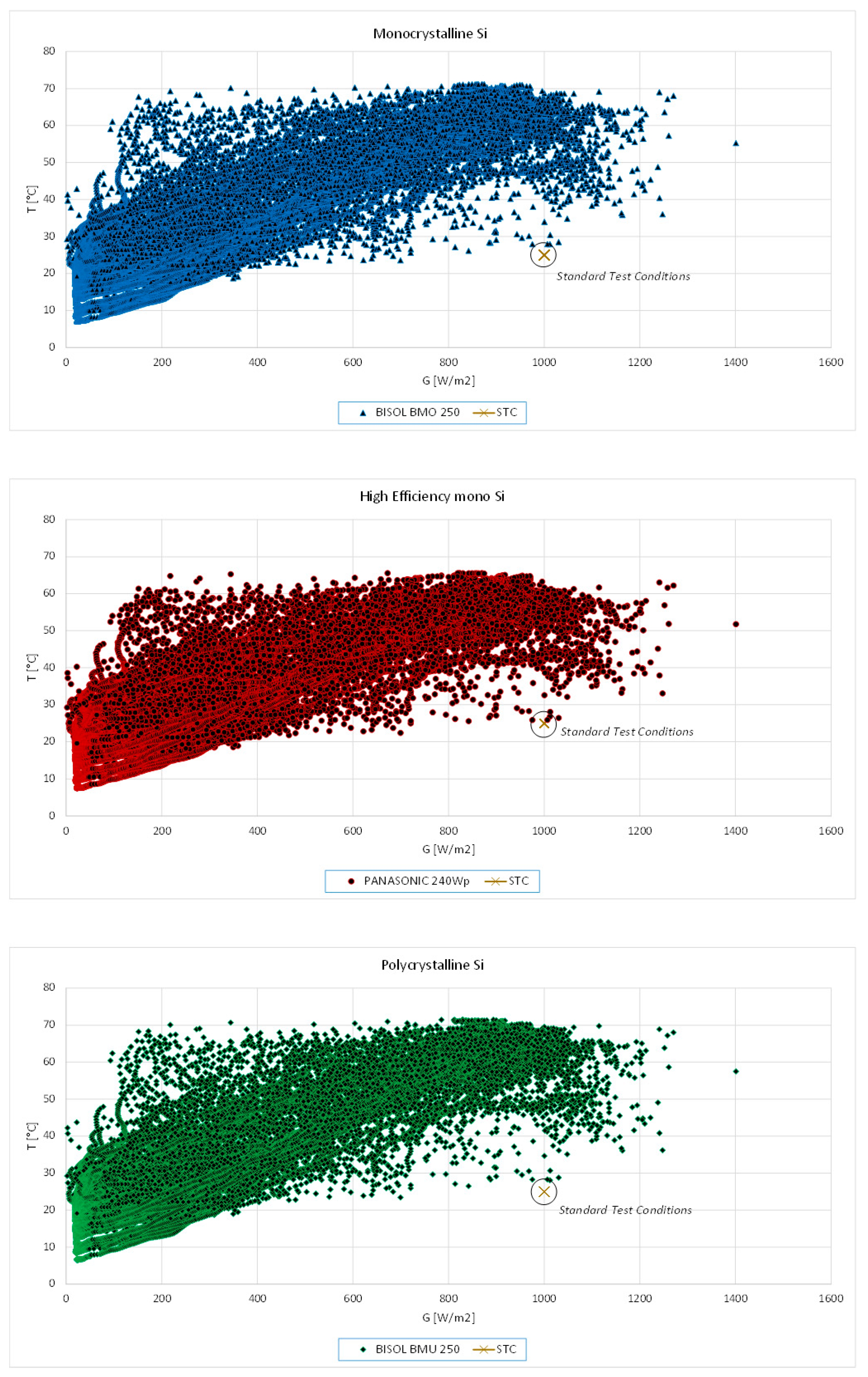 Energies 12 01029 g006