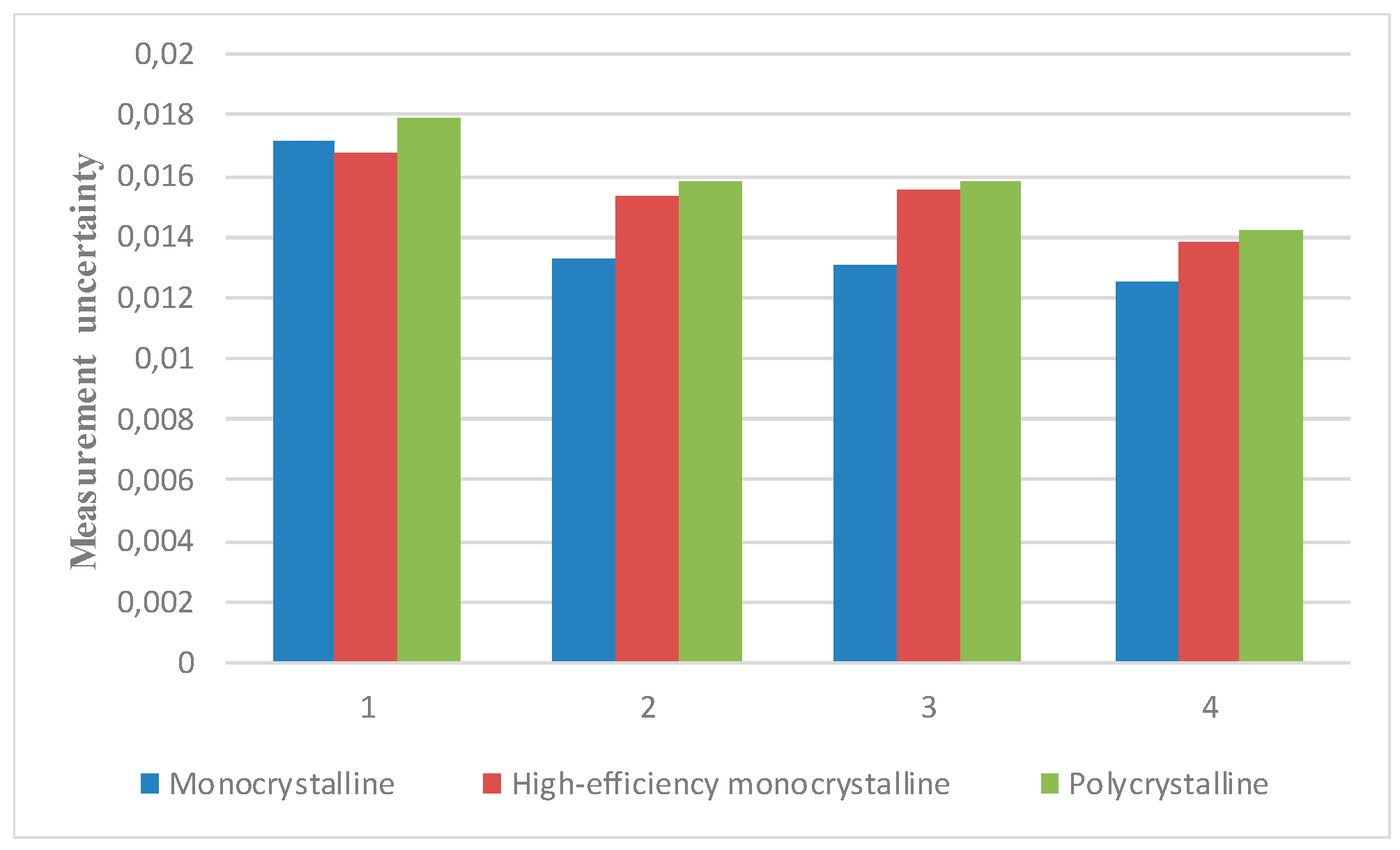 Energies 12 01029 g012