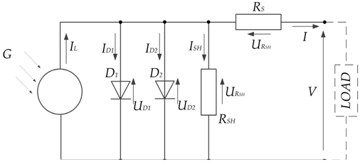 Energies 12 01029 i004