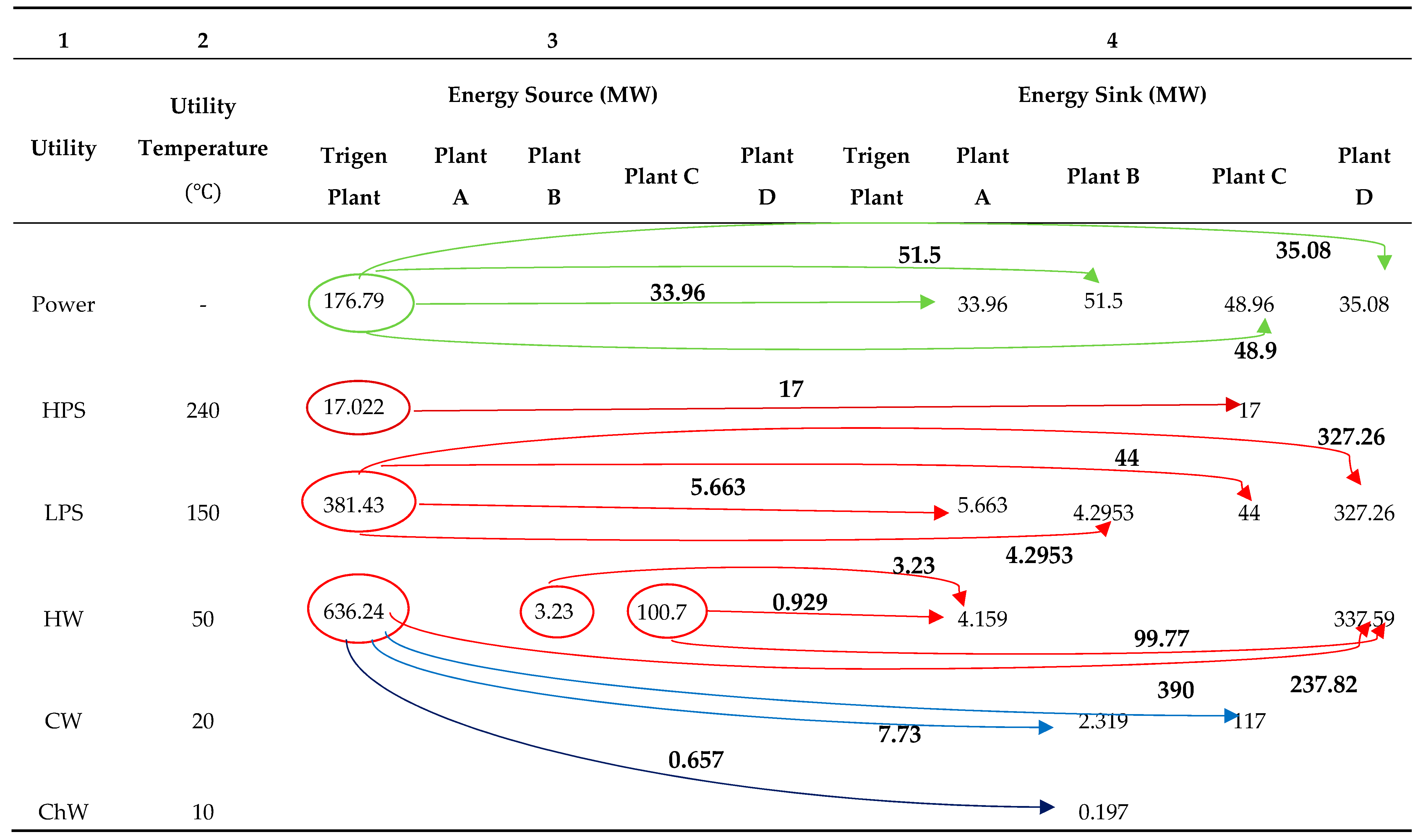 Energies 12 01030 i001