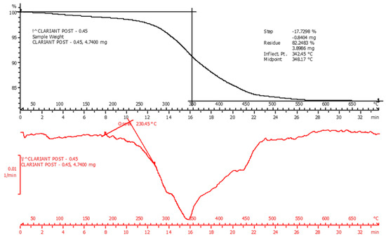 Energies 12 01031 g0a1