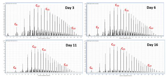 Energies 12 01031 g0a10