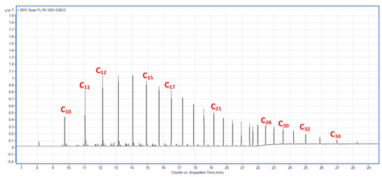 Energies 12 01031 g0a11