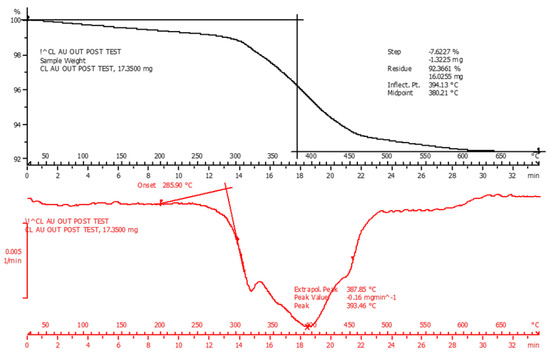 Energies 12 01031 g0a2