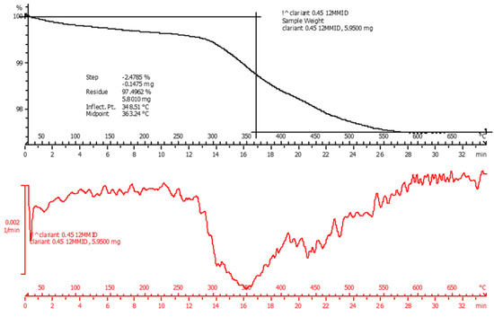 Energies 12 01031 g0a3