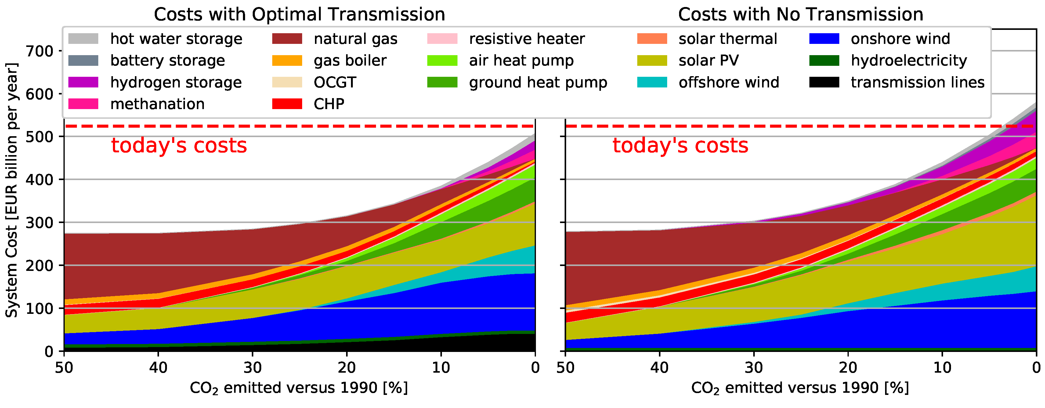 Energies 12 01032 g003