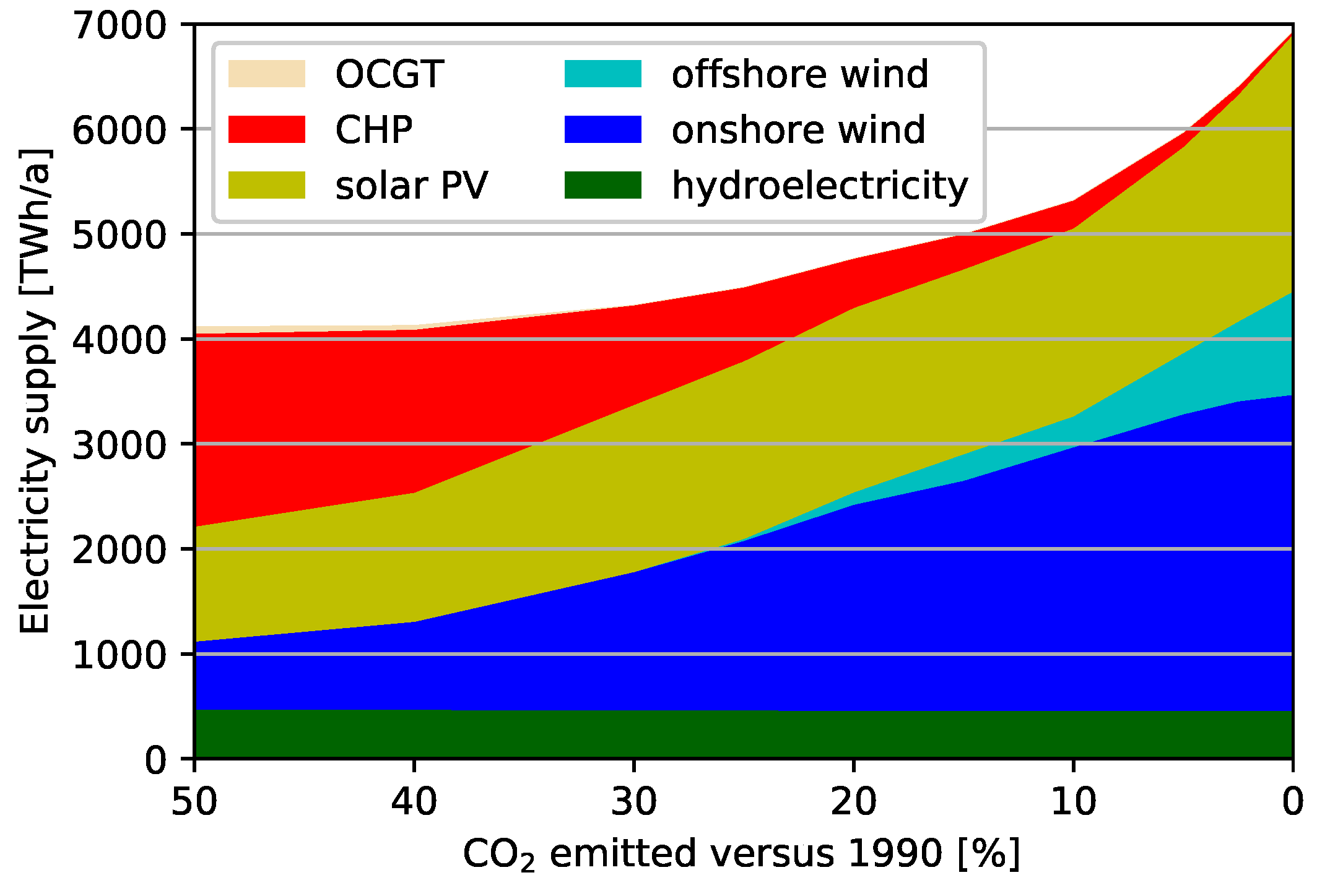 Energies 12 01032 g006