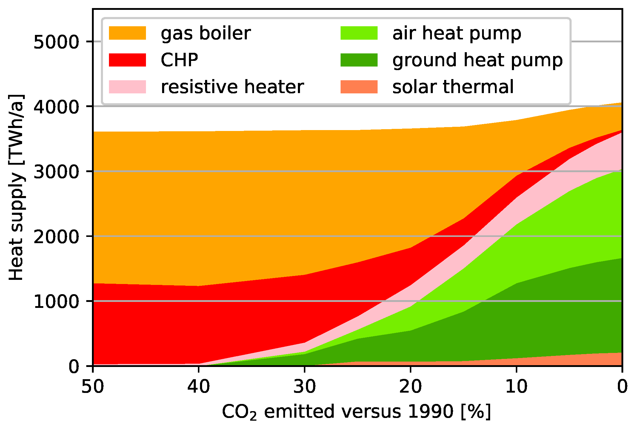 Energies 12 01032 g007