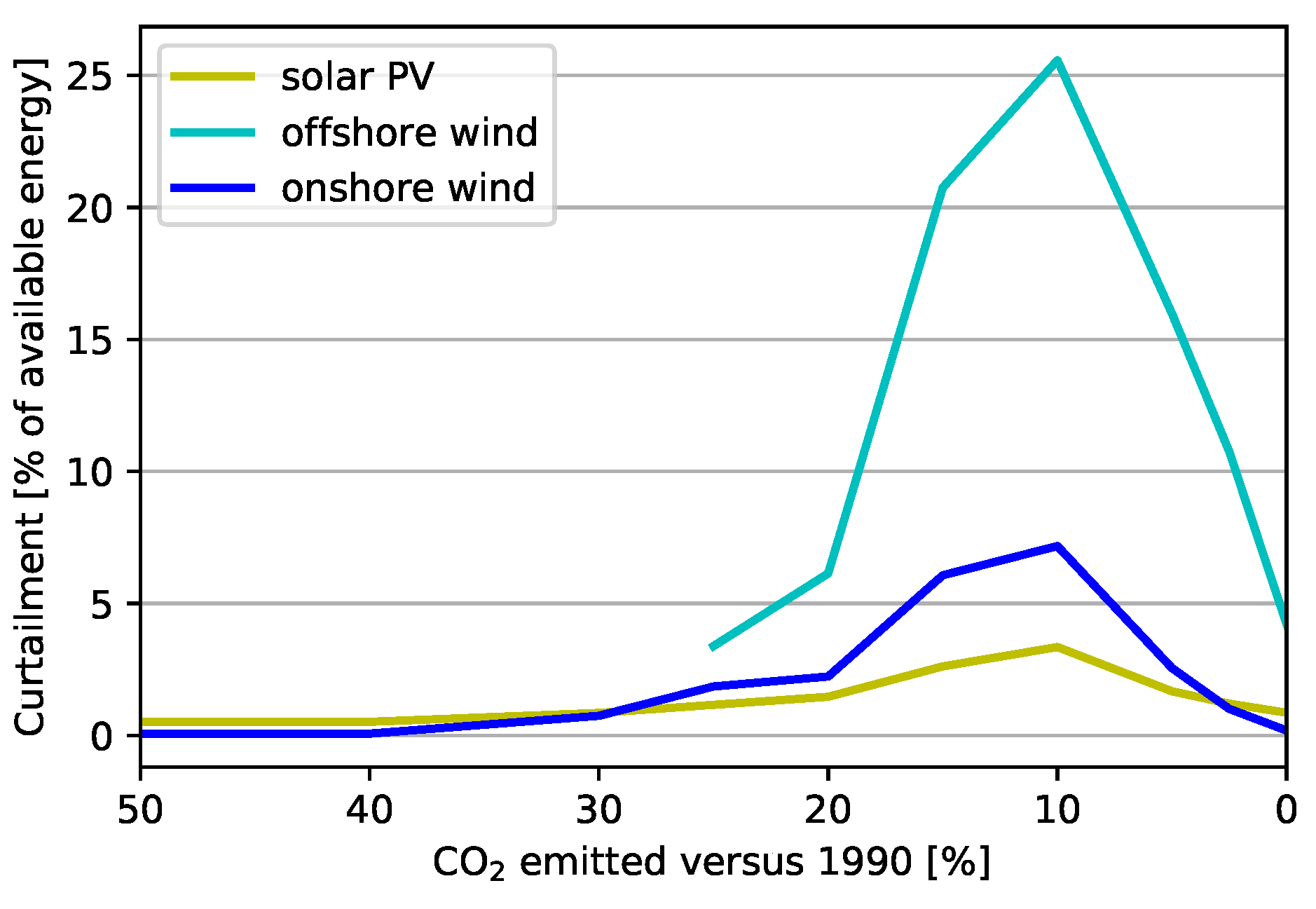 Energies 12 01032 g008