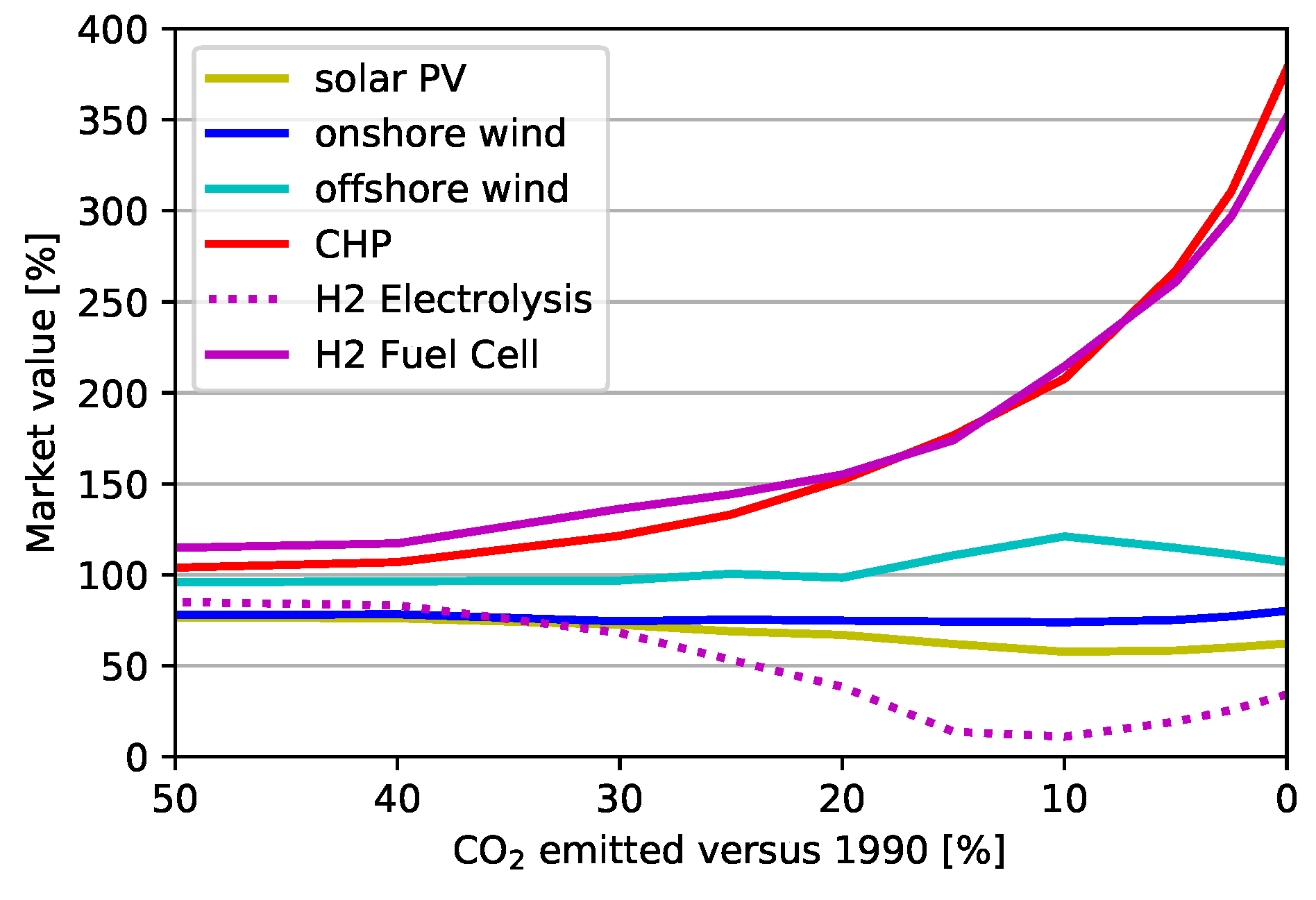 Energies 12 01032 g010