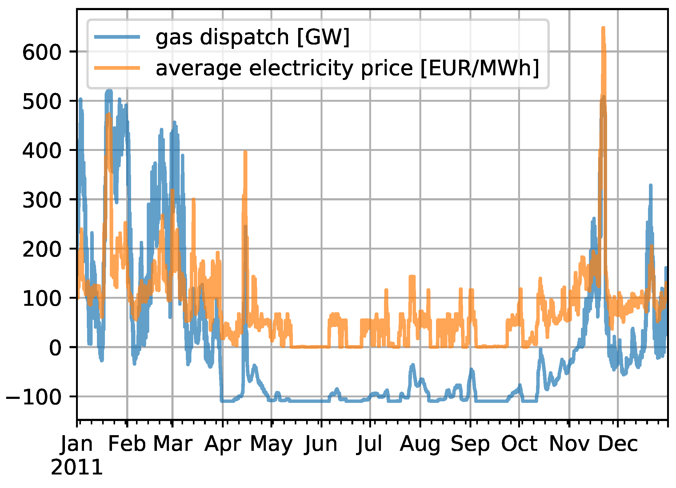 Energies 12 01032 g011
