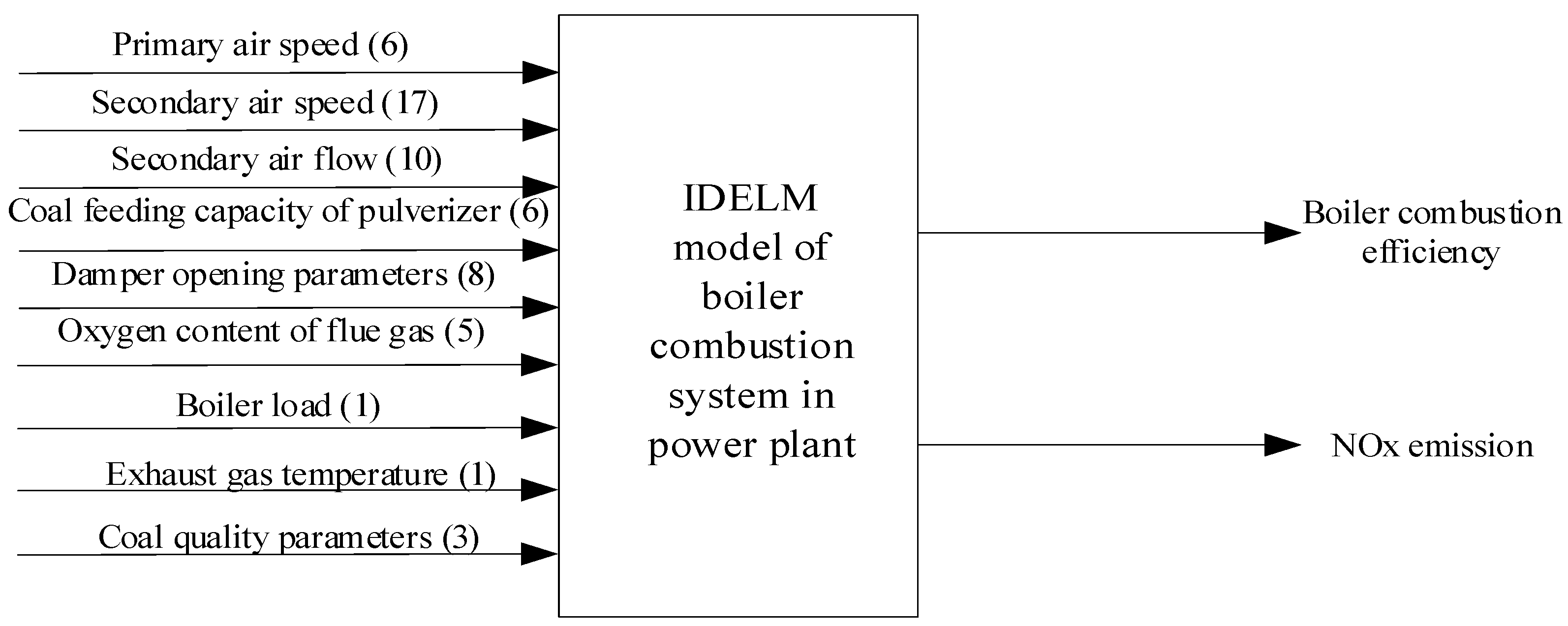 Energies 12 01036 g006 Energies 12 01036 g006