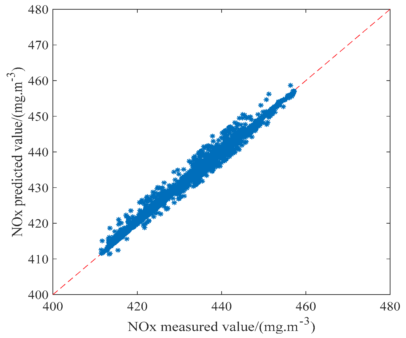 Energies 12 01036 g007 Energies 12 01036 g007