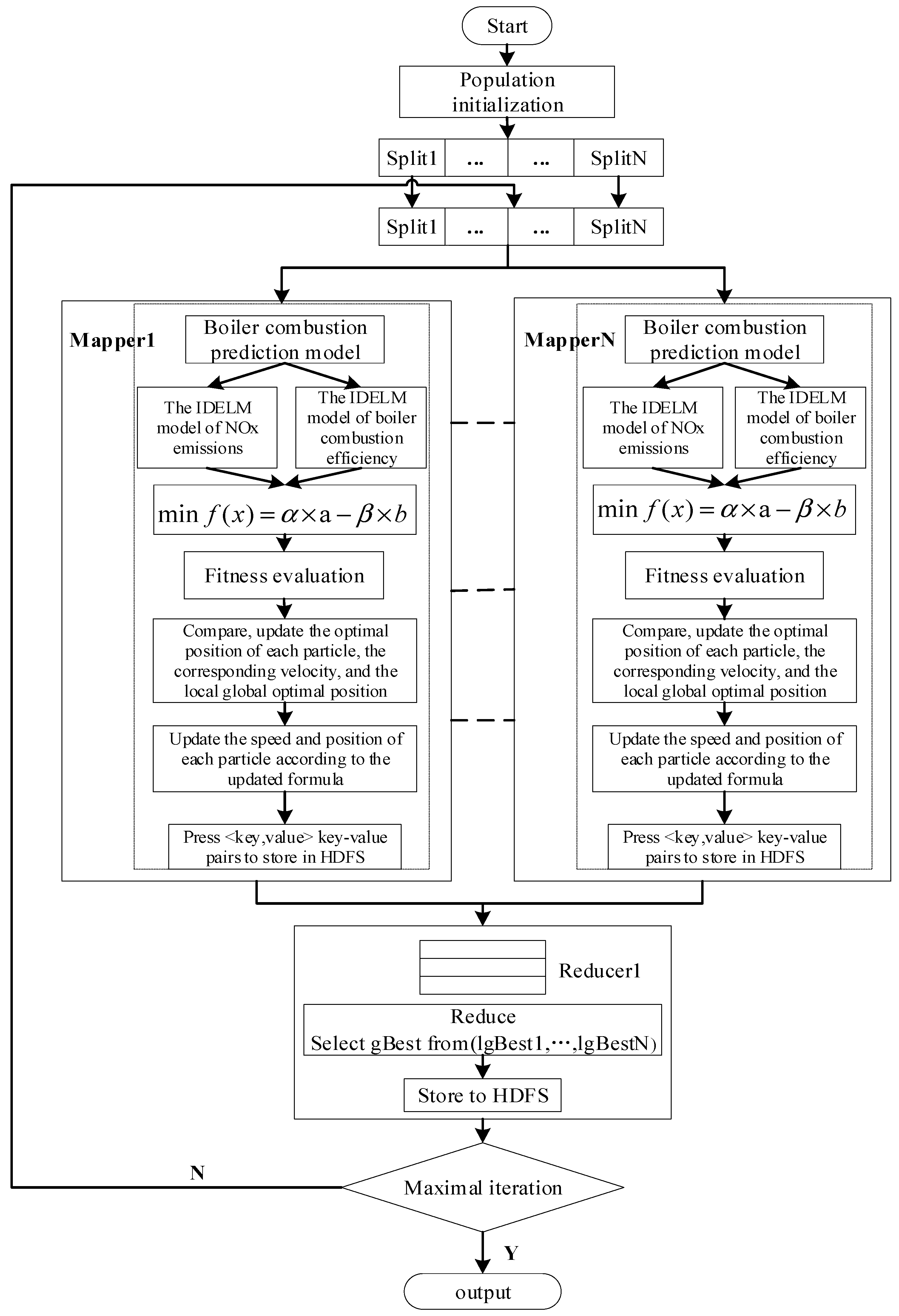 Energies 12 01036 g009 Energies 12 01036 g009