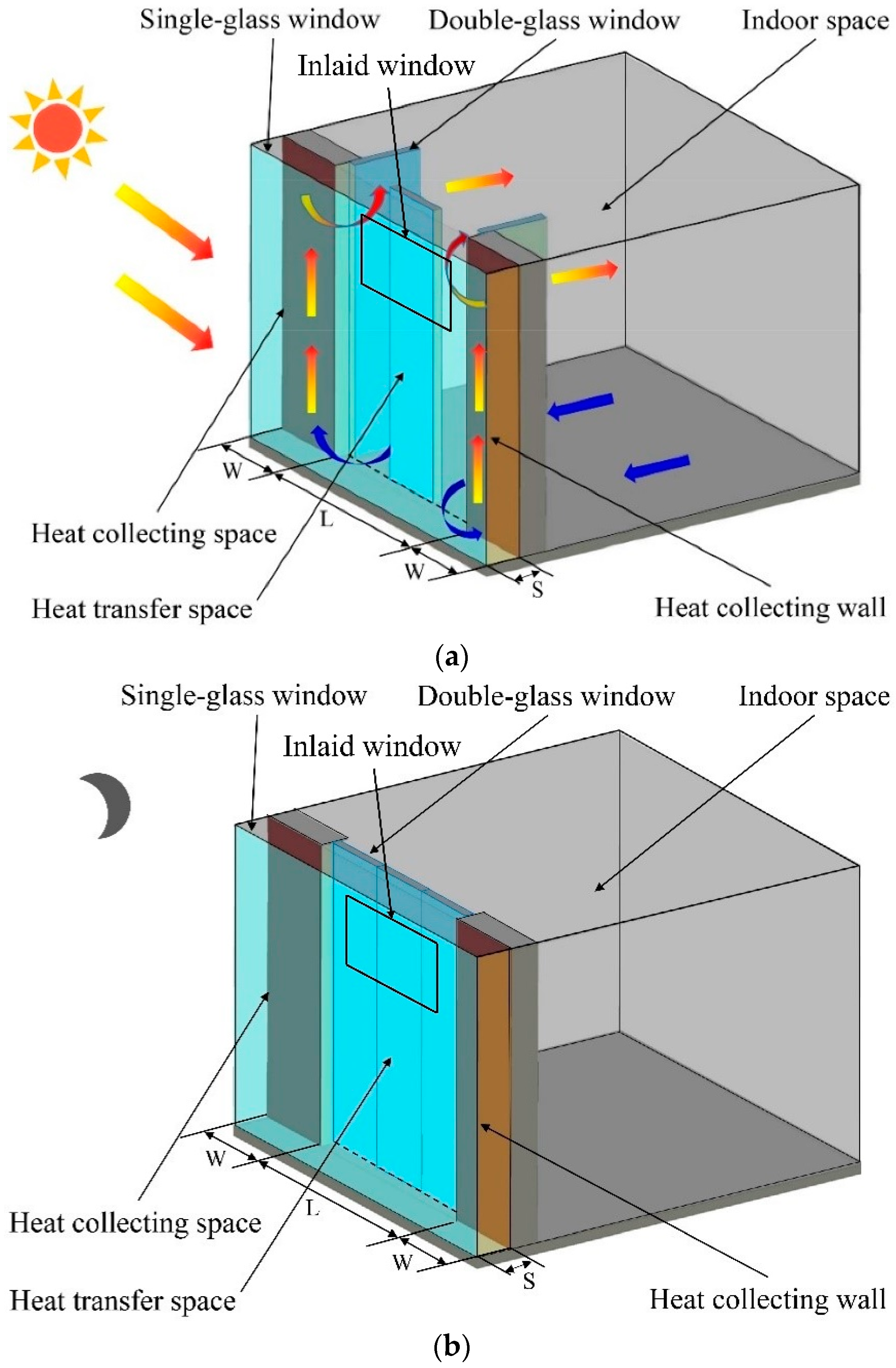 Energies 12 01038 g001