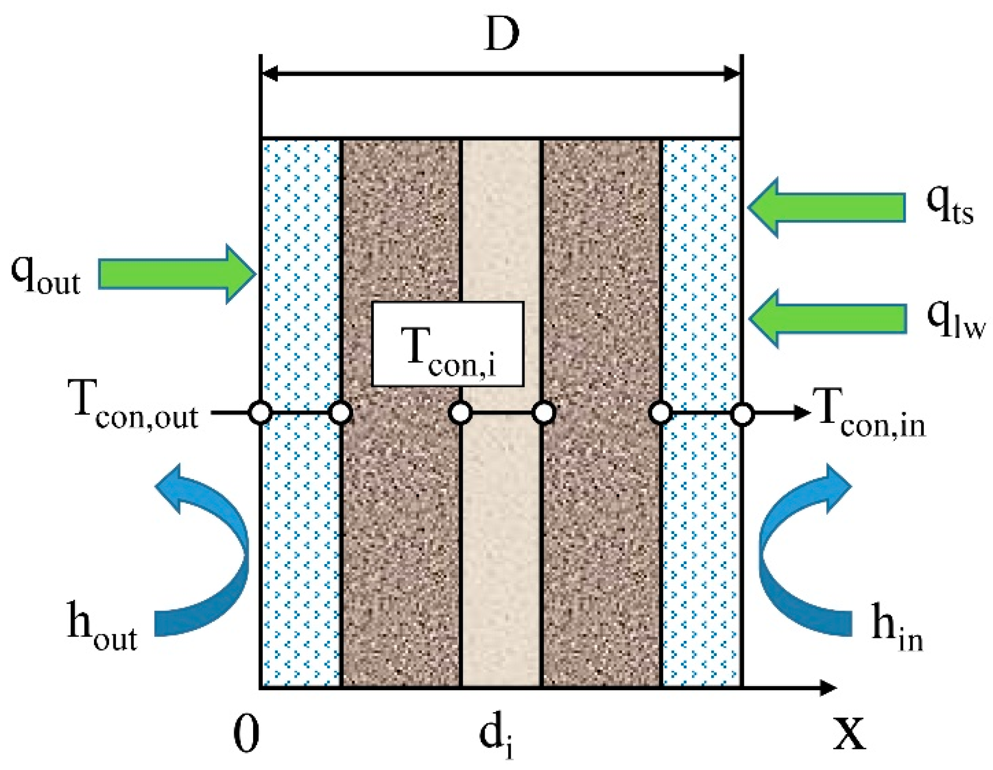 Energies 12 01038 g003