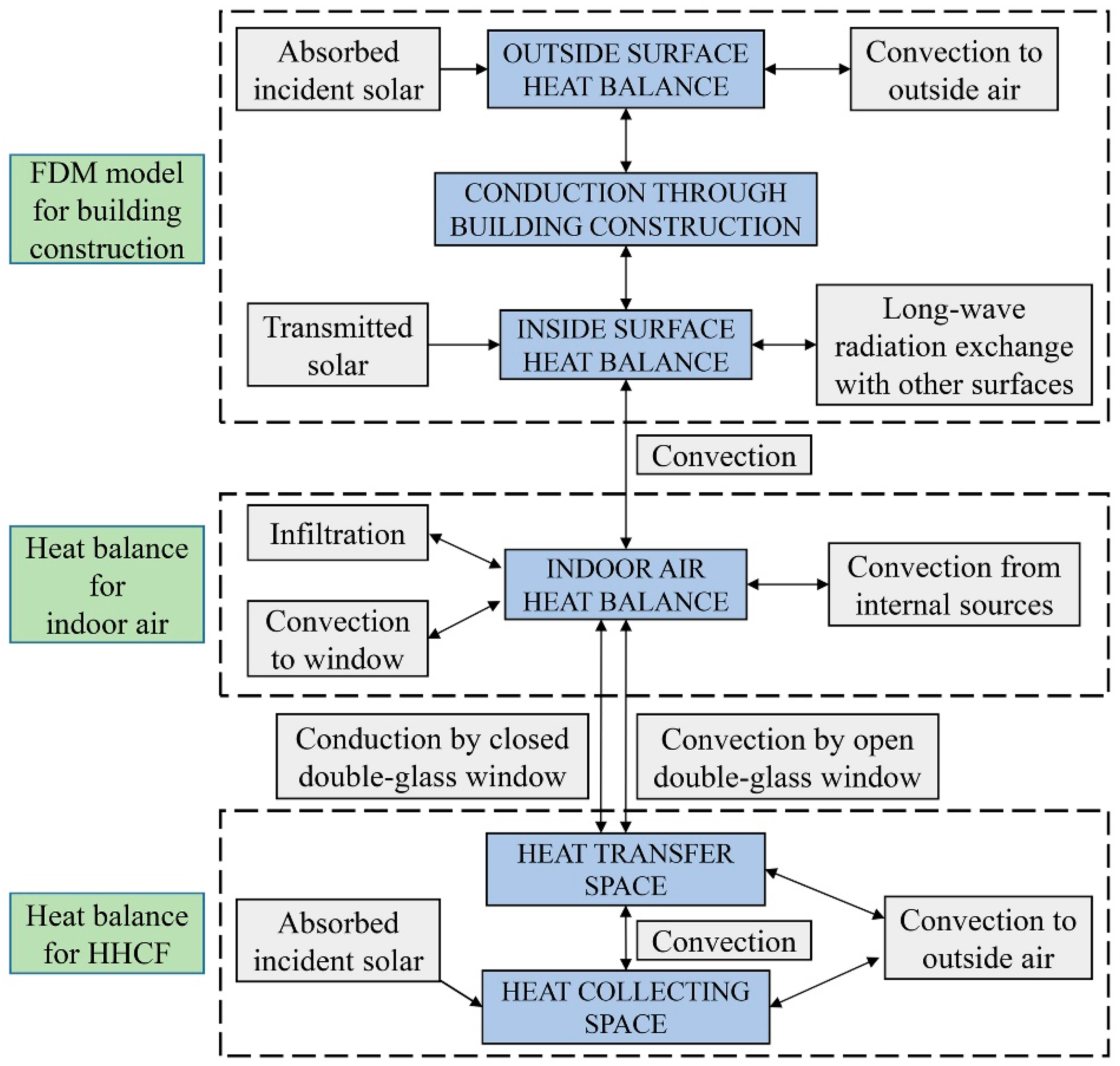 Energies 12 01038 g004