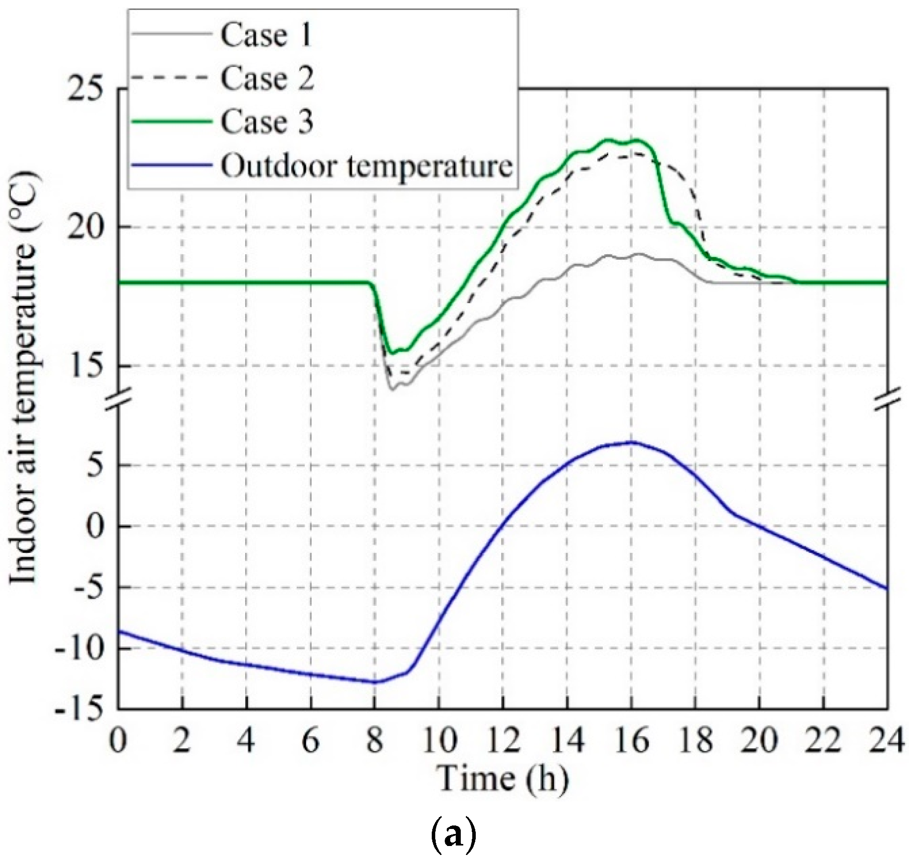 Energies 12 01038 g012a