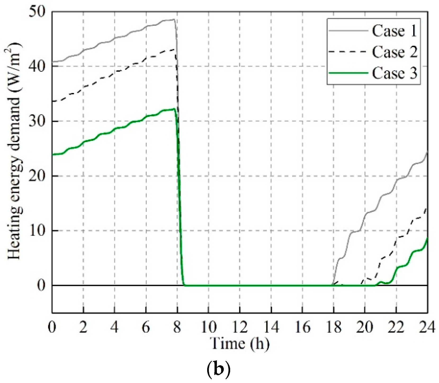 Energies 12 01038 g012b