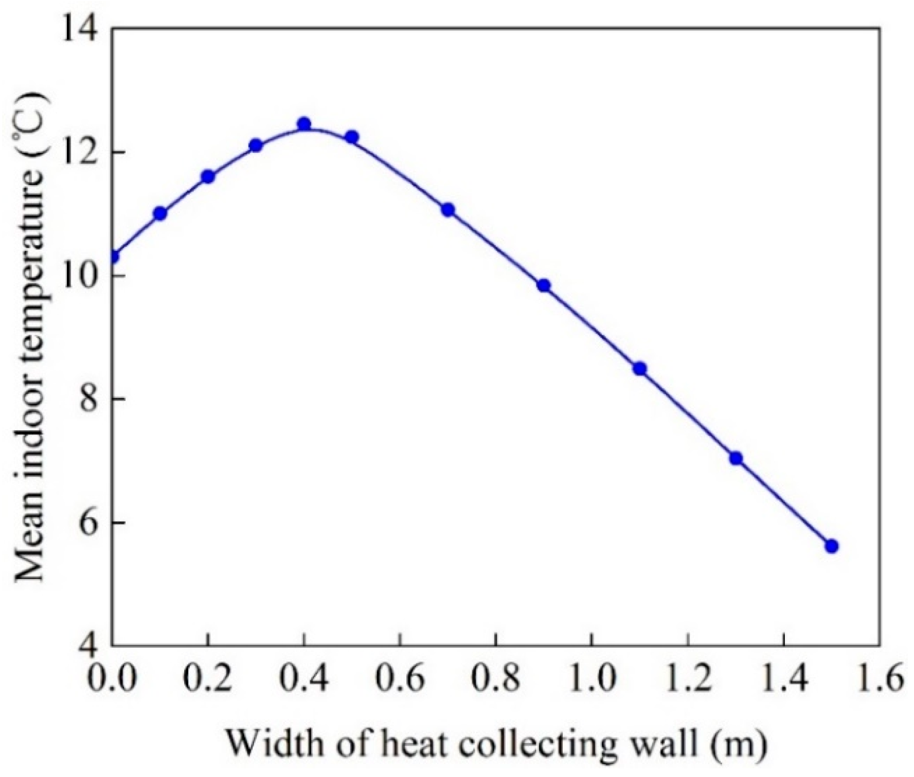 Energies 12 01038 g014
