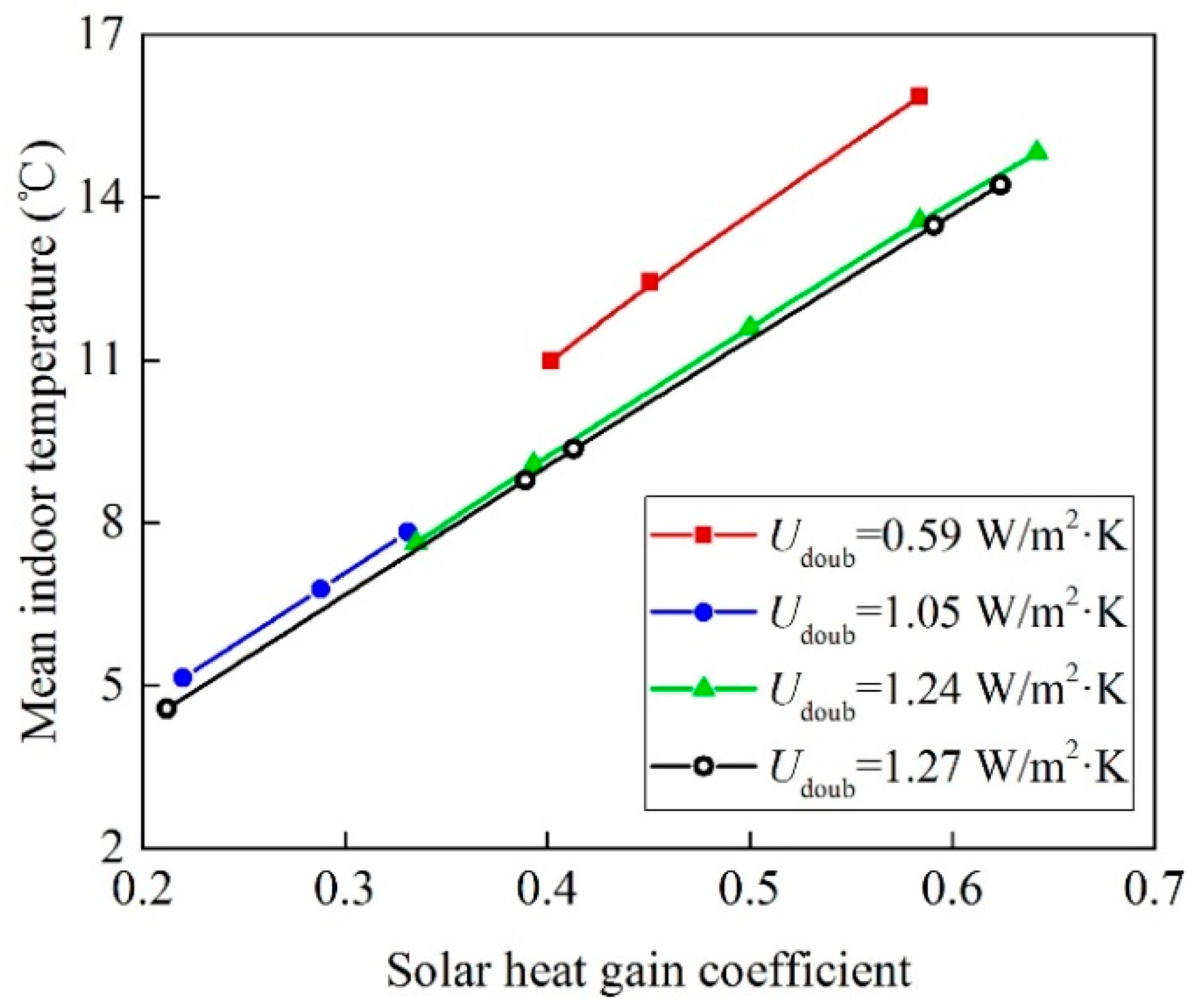 Energies 12 01038 g017