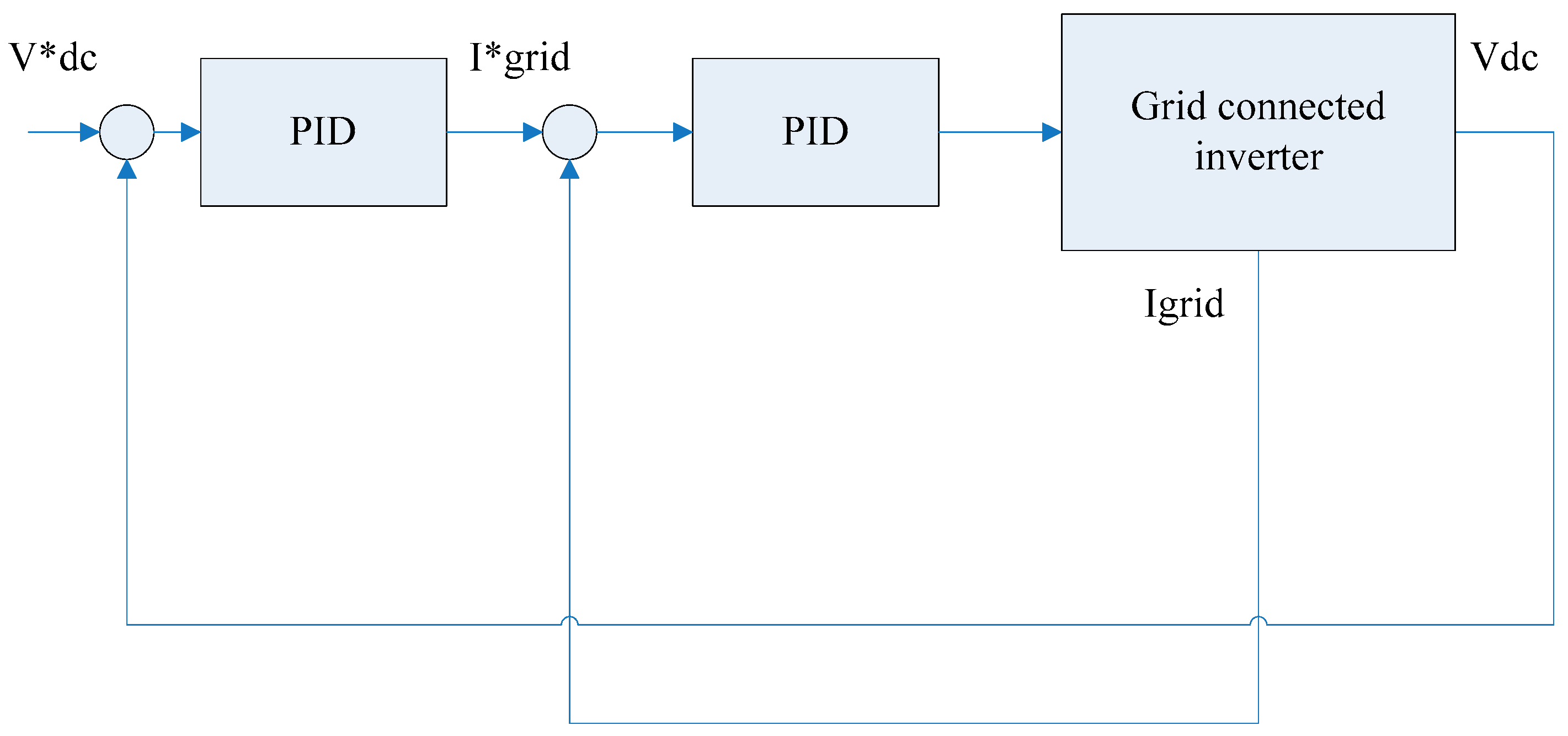 Energies 12 01041 g002 Energies 12 01041 g002