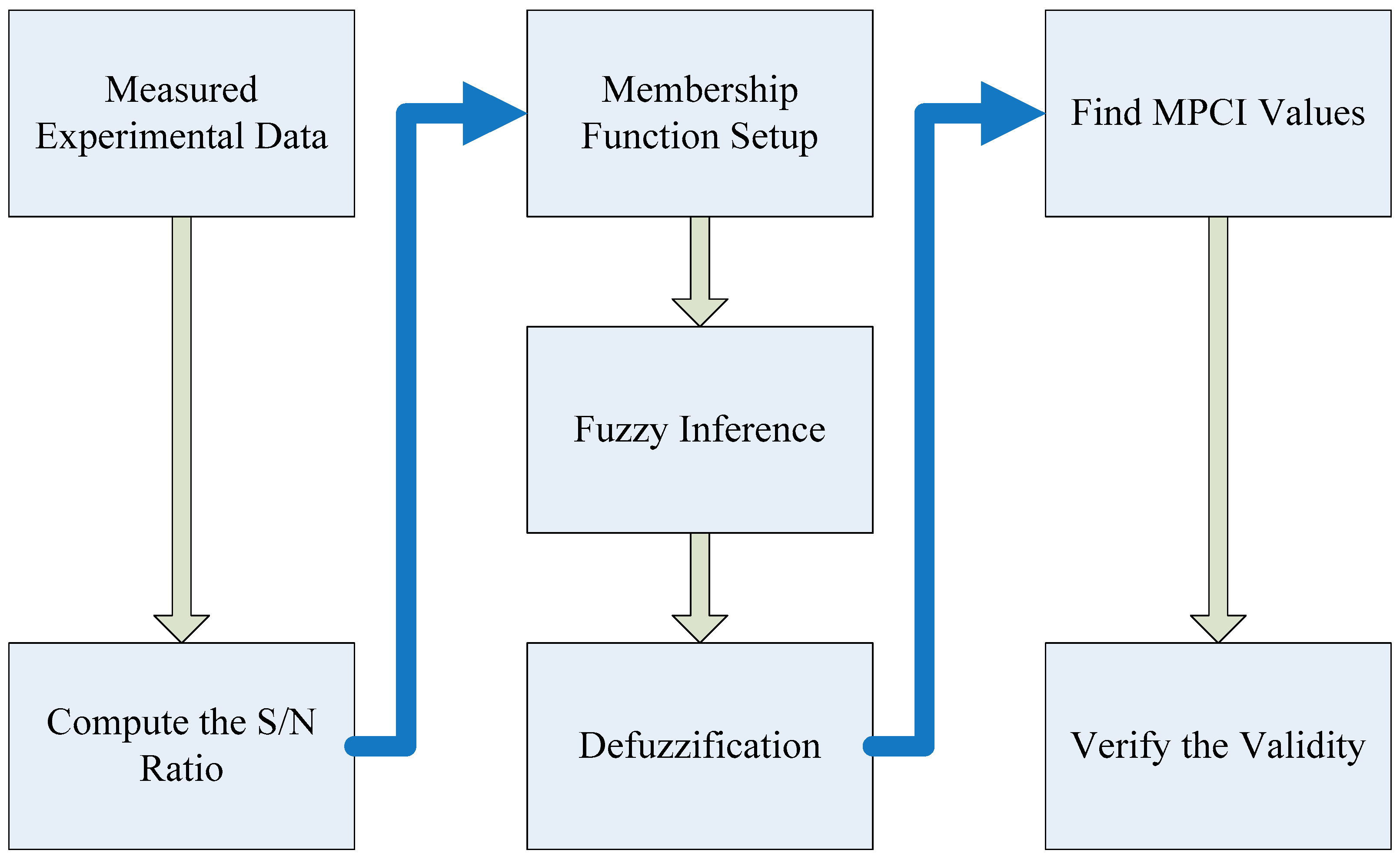 Energies 12 01041 g005 Energies 12 01041 g005