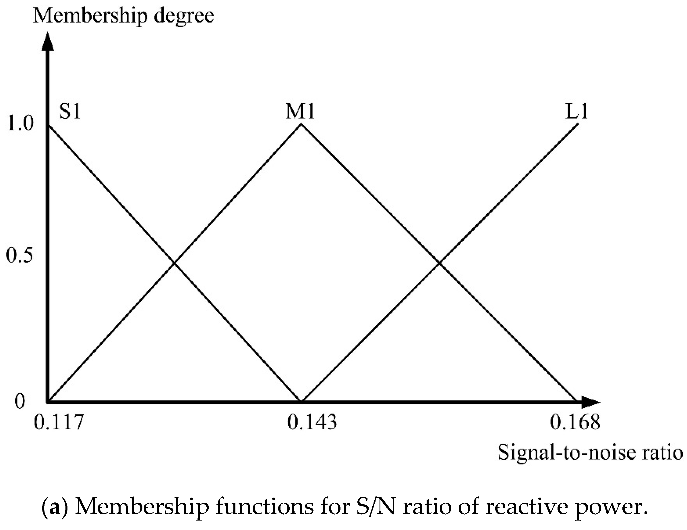 Energies 12 01041 g006a Energies 12 01041 g006a