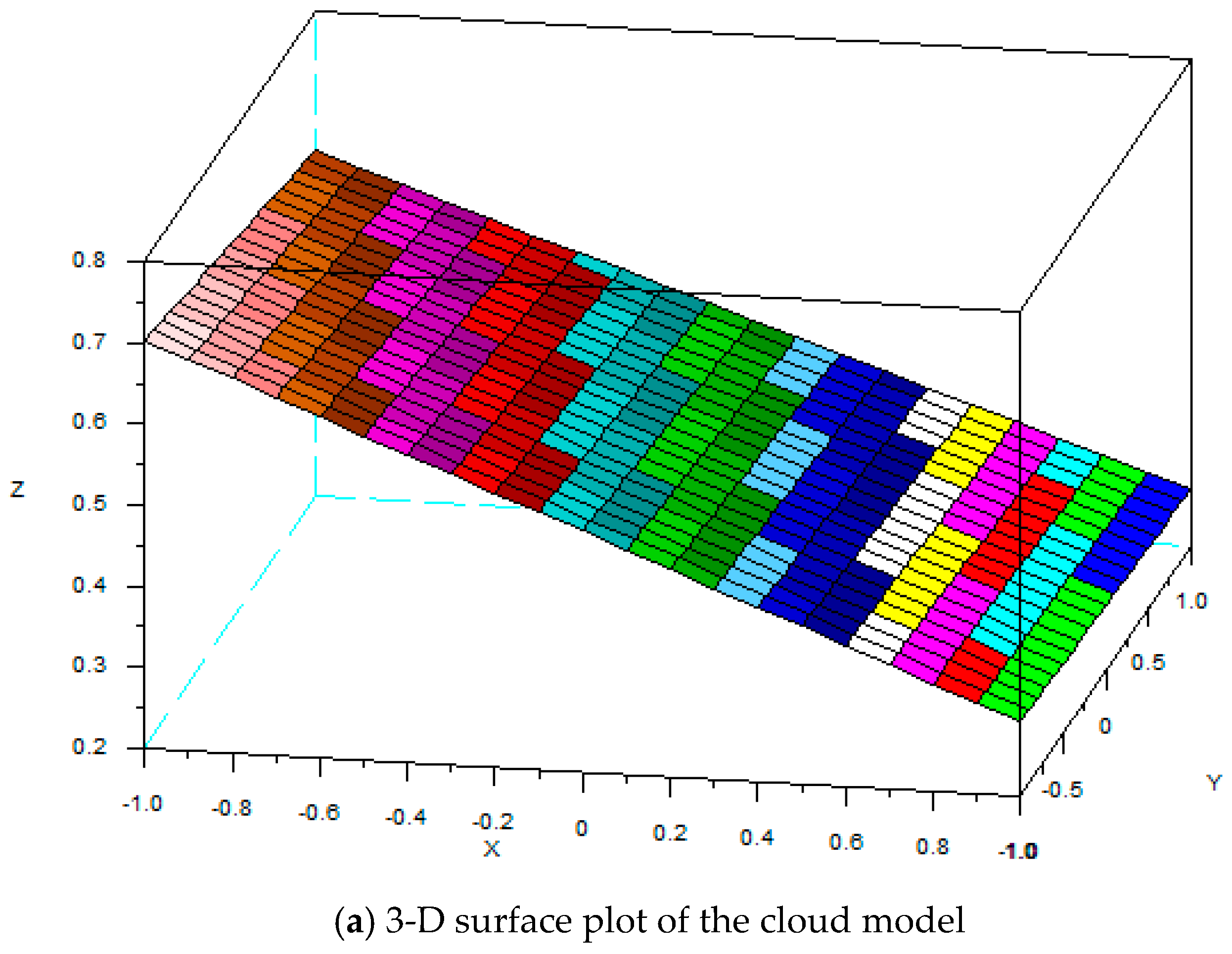 Energies 12 01041 g007a Energies 12 01041 g007a